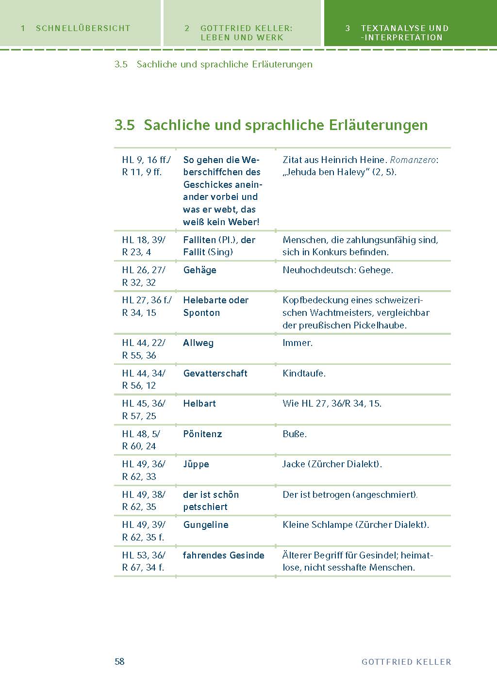 Romeo und Julia auf dem Dorfe von Gottfried Keller