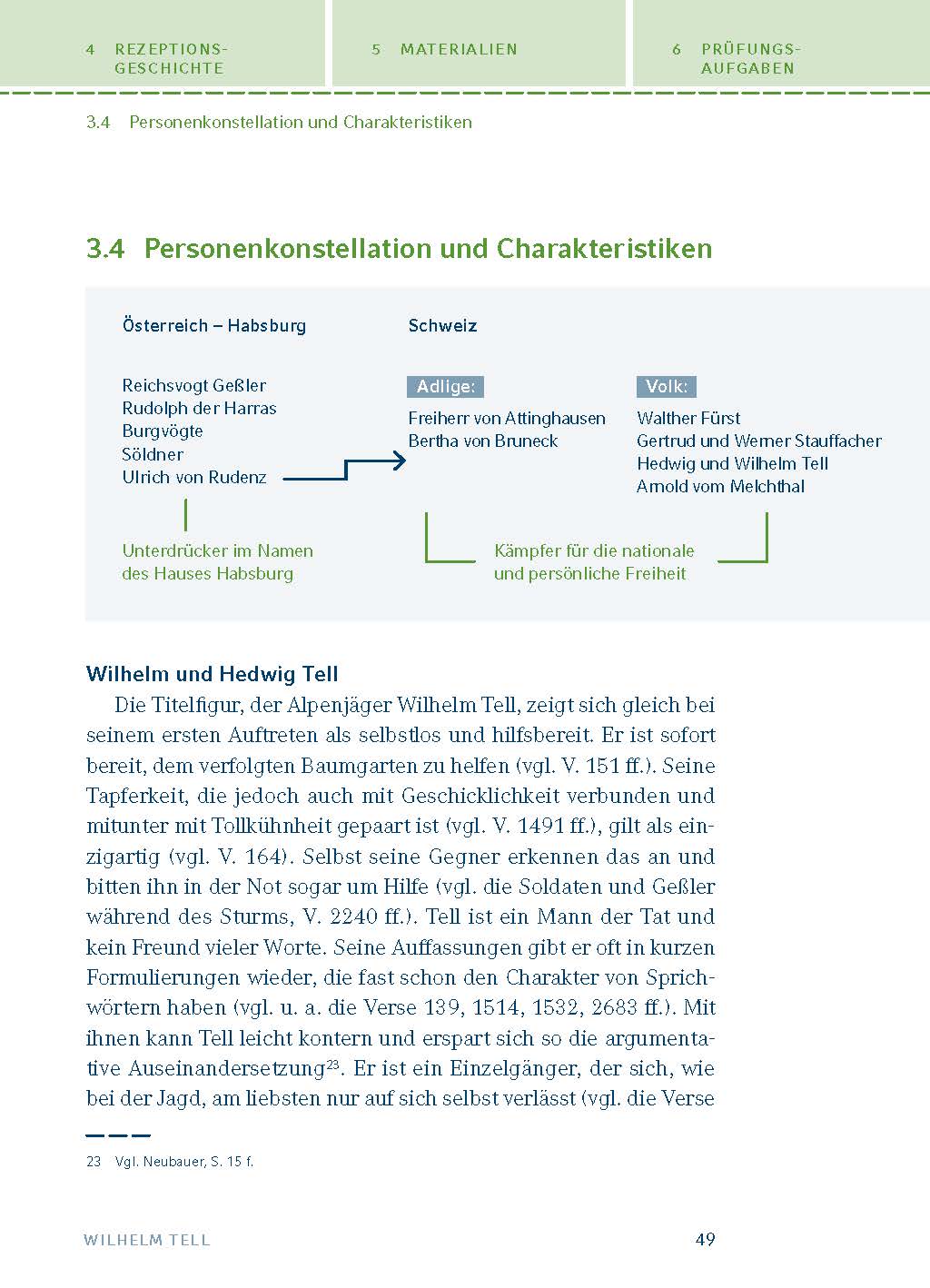 Wilhelm Tell von Friedrich Schiller