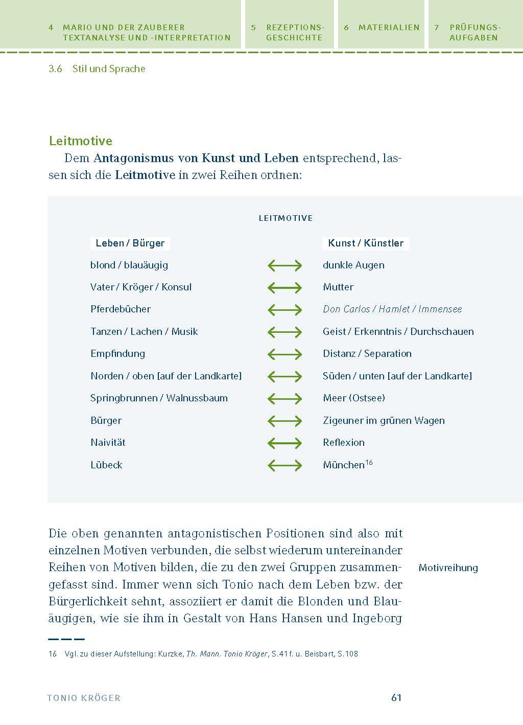 Tonio Kröger / Mario und der Zauberer von Thomas Mann