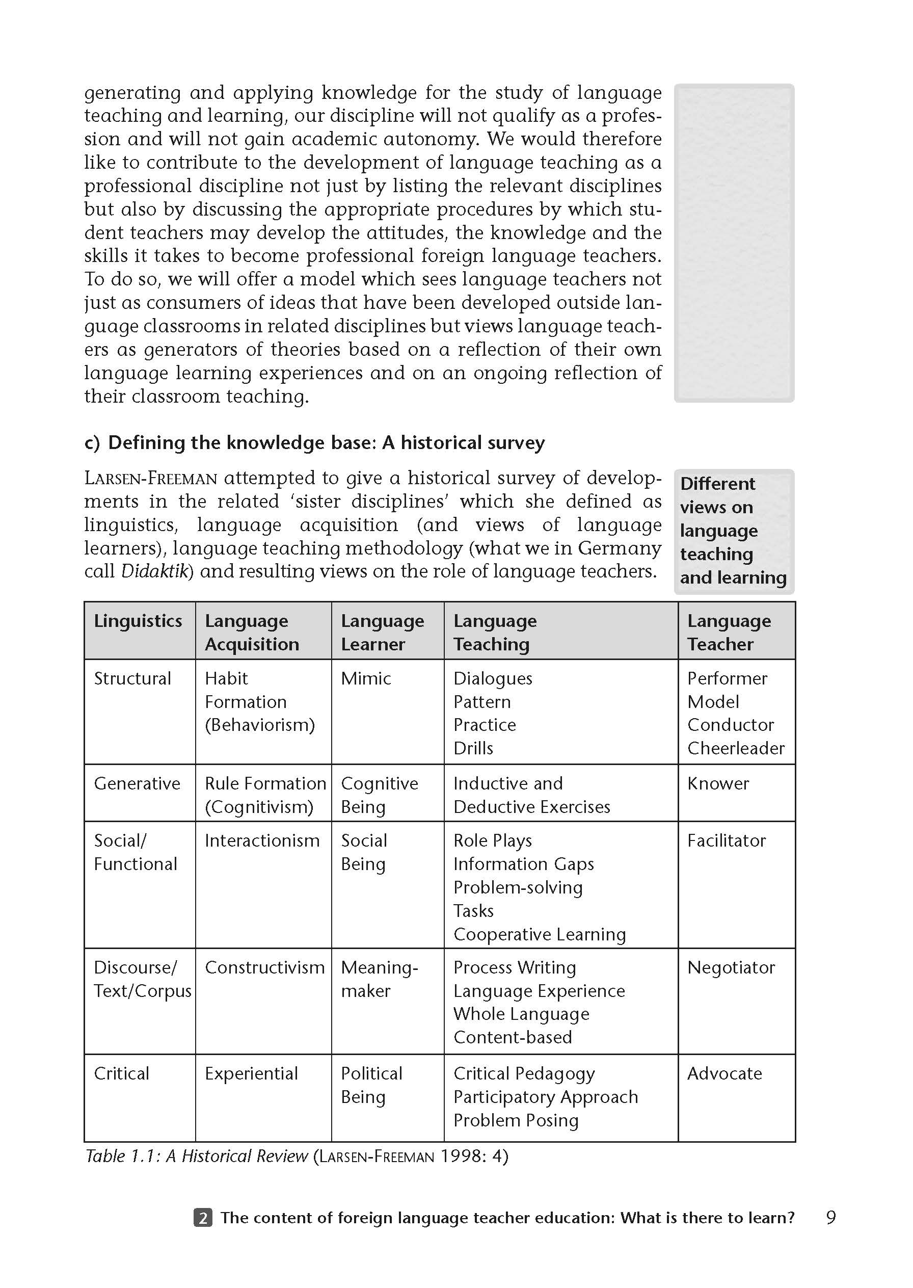 Uni Wissen Introduction to English Language Teaching