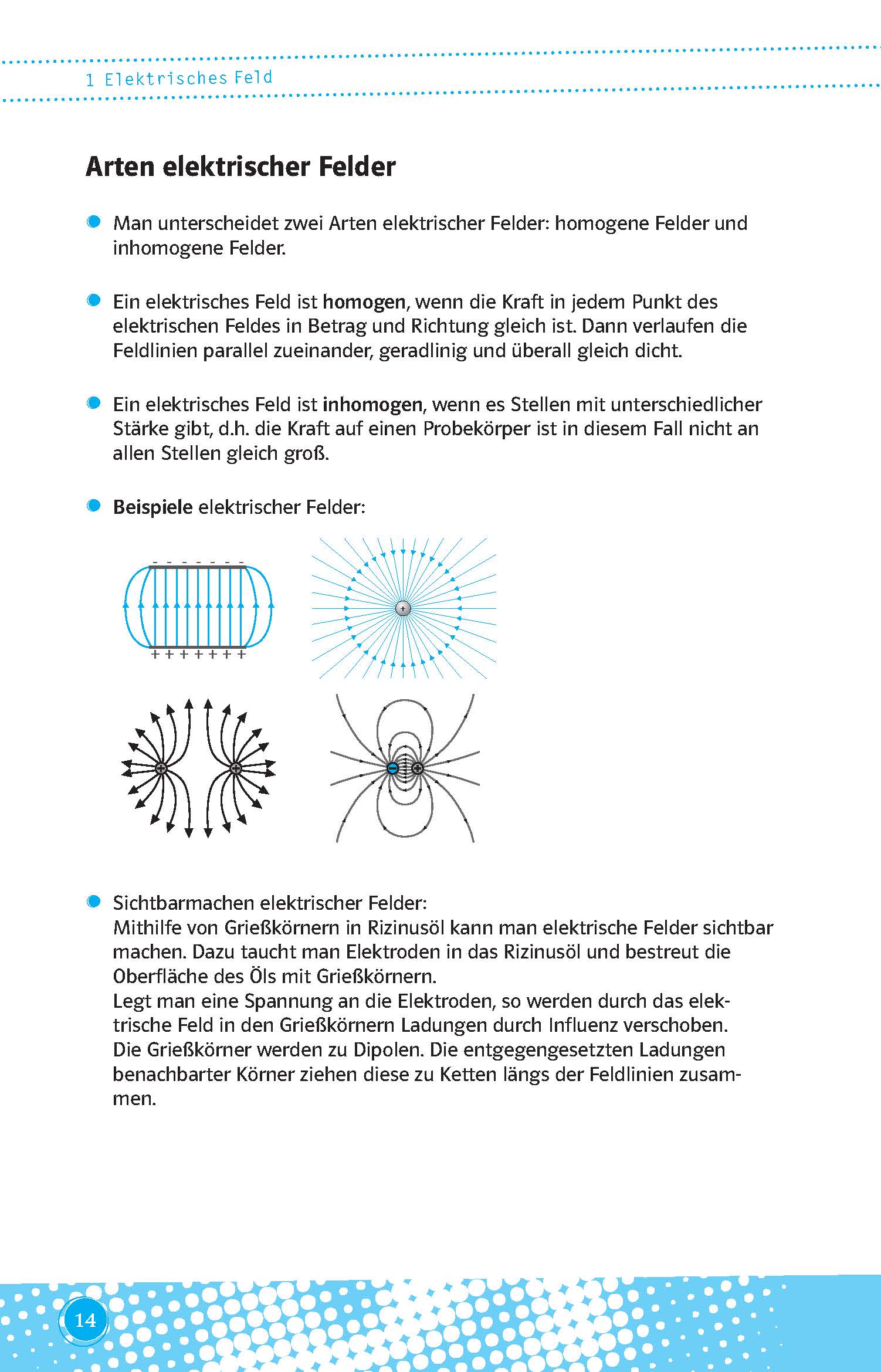 Eine Lehrbuchseite, die die Arten elektrischer Felder beschreibt, mit deutschem Text, Diagrammen elektrischer Feldlinien und einem blauen gepunkteten Rand am unteren Rand.