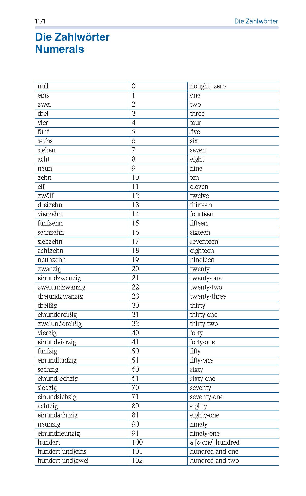 PONS Standardwörterbuch Plus Englisch PONS Standardwörterbuch Plus Englisch