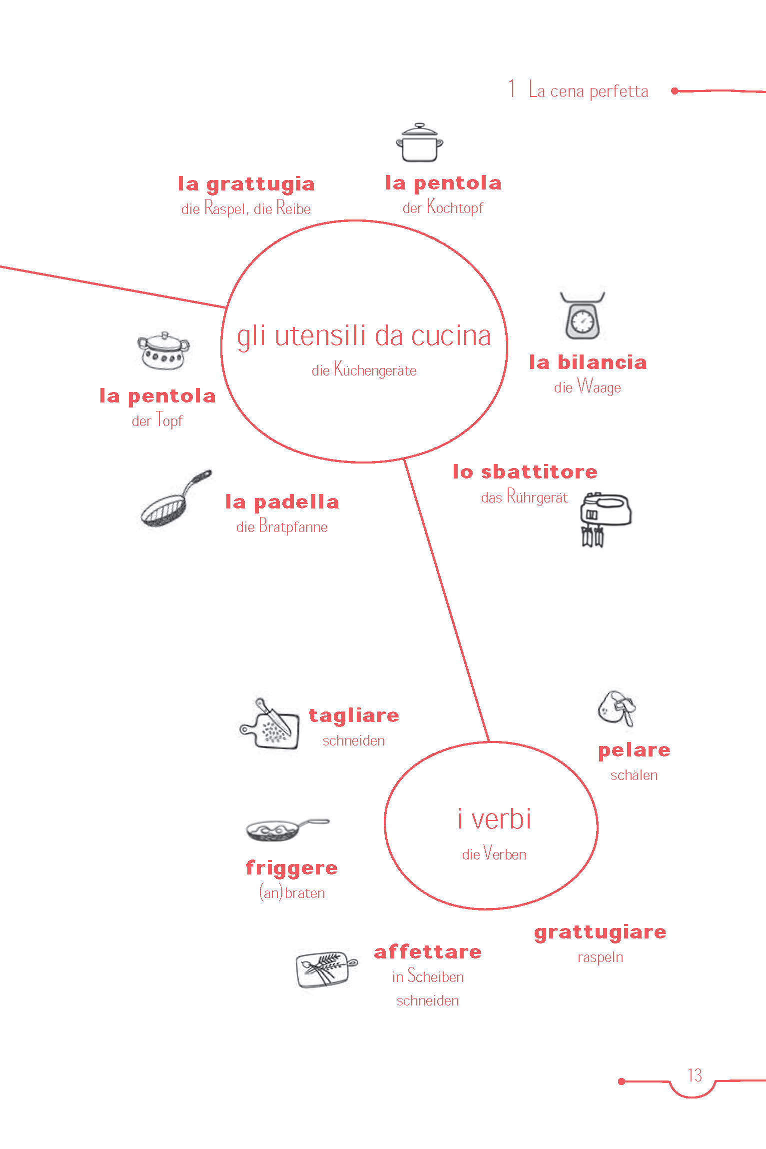 PONS 5-Minuten-Lektüren Italienisch A1 - Casa dolce casa