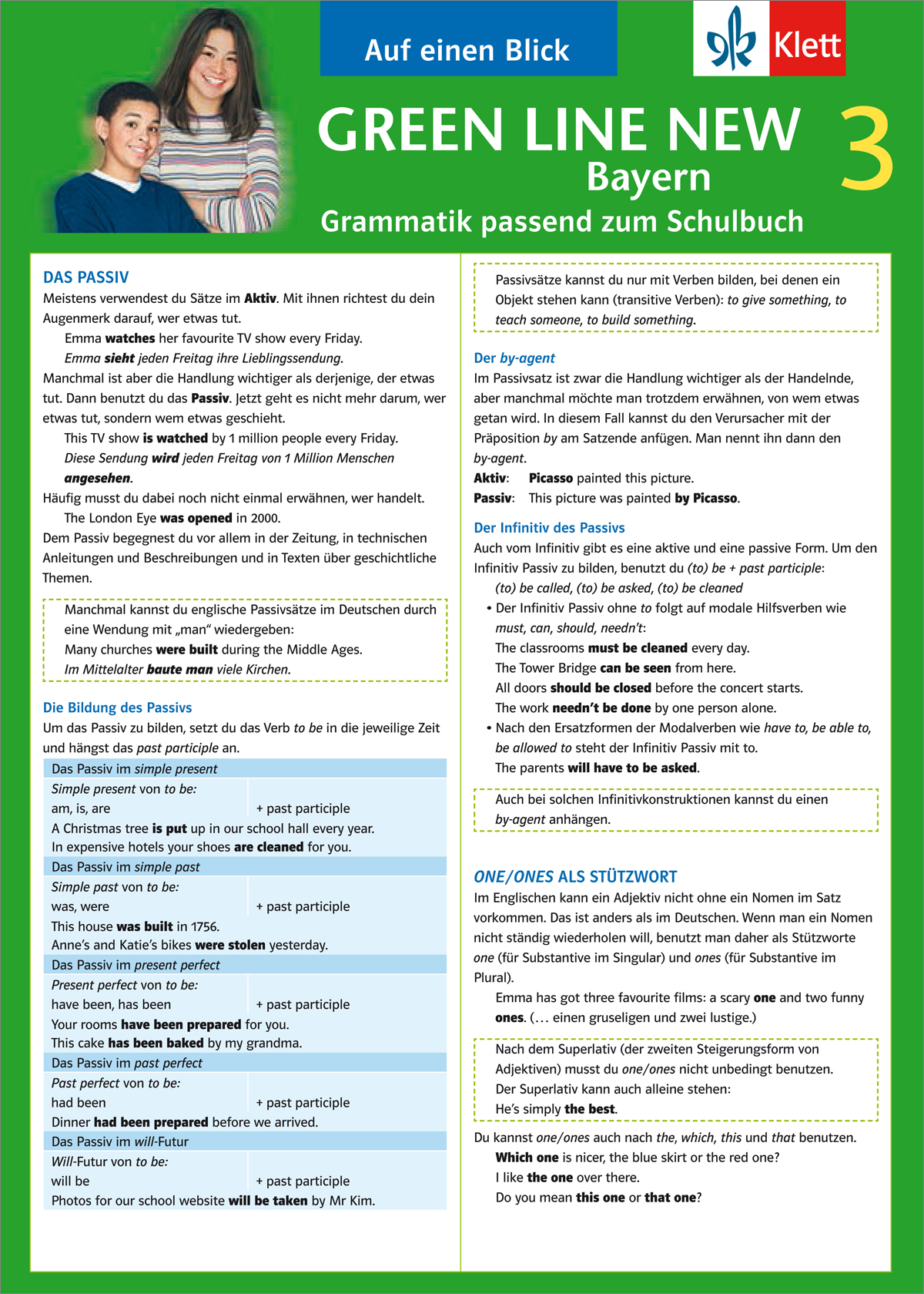 Ein Arbeitsblatt zum Erlernen der deutschen Sprache mit Grammatikerklärungen, Beispielsätzen und Fotos von zwei lächelnden Schülern oben links.