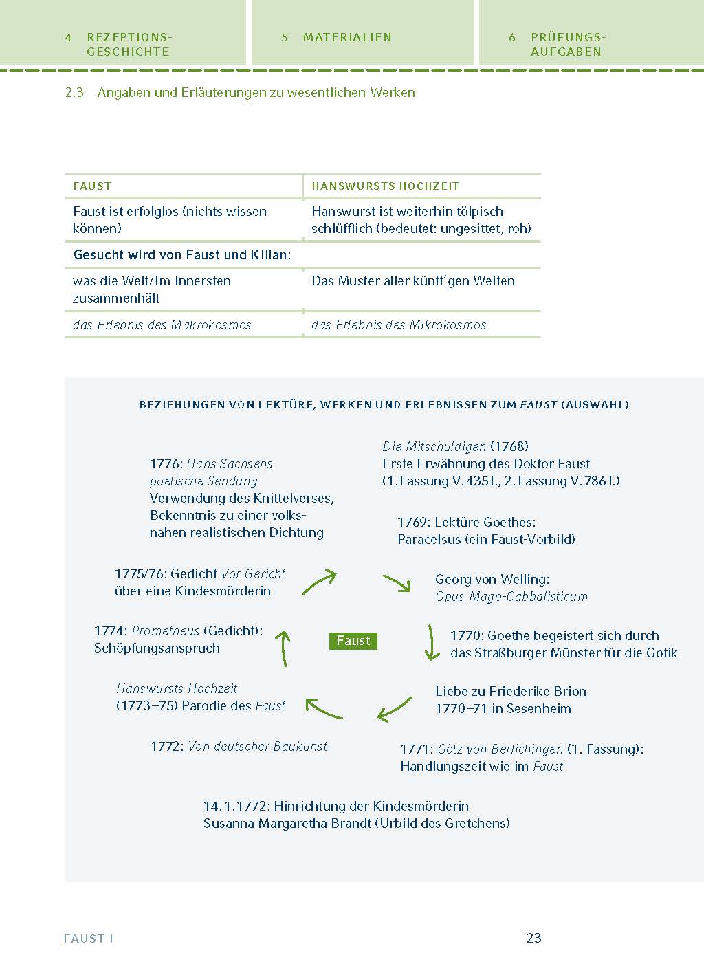 Faust I von Johann Wolfgang von Goethe