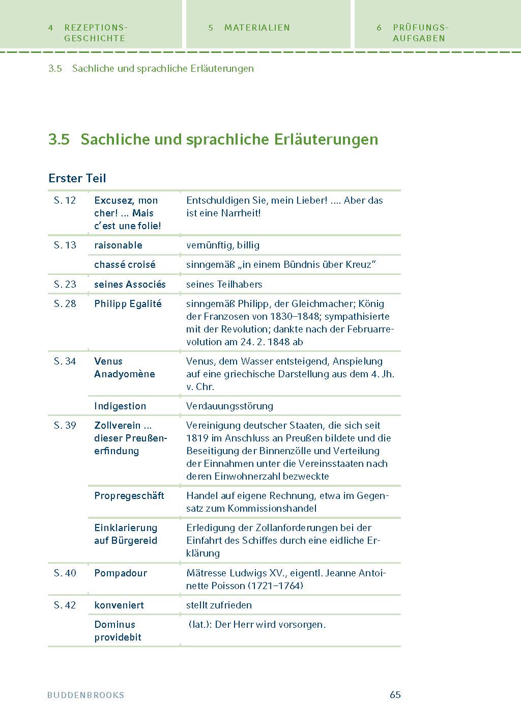 Buddenbrooks von Thomas Mann