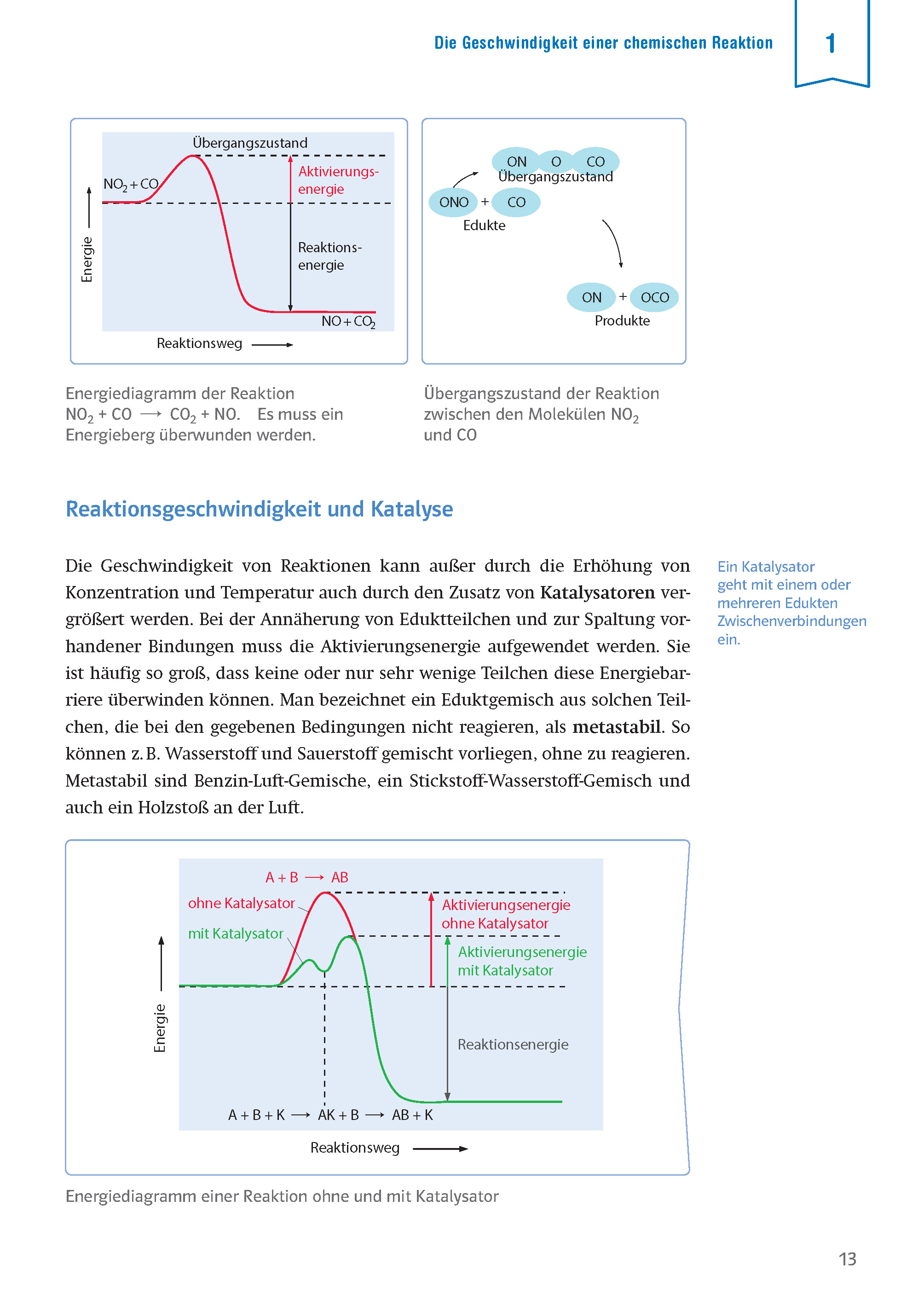 Klett Sicher im Abi Oberstufen-Wissen Chemie