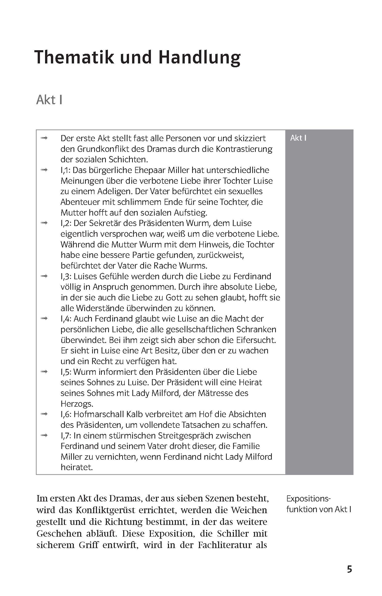 Klett Lektürehilfen Friedrich Schiller, Kabale und Liebe Eine deutsche Textseite, die den ersten Akt eines Dramas analysiert, mit Aufzählungspunkten, die Themen, Figuren und die Struktur des Aktes zusammenfassen, mit einer Seitenleiste, die mit Akt I gekennzeichnet ist.