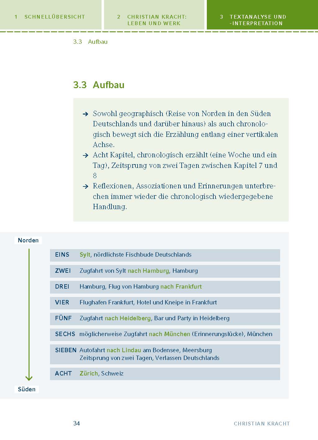 Faserland von Christian Kracht