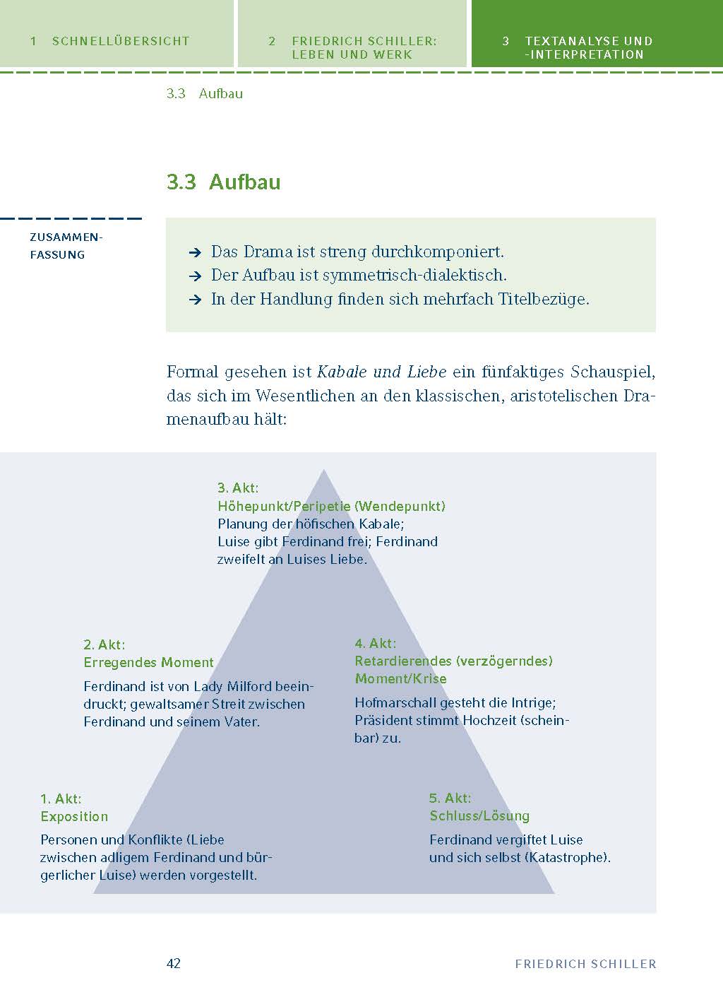Kabale und Liebe von Friedrich Schiller