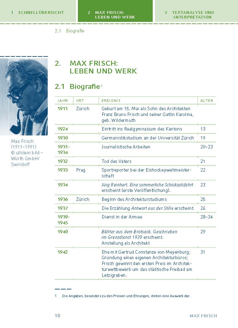 Homo faber von Max Frisch