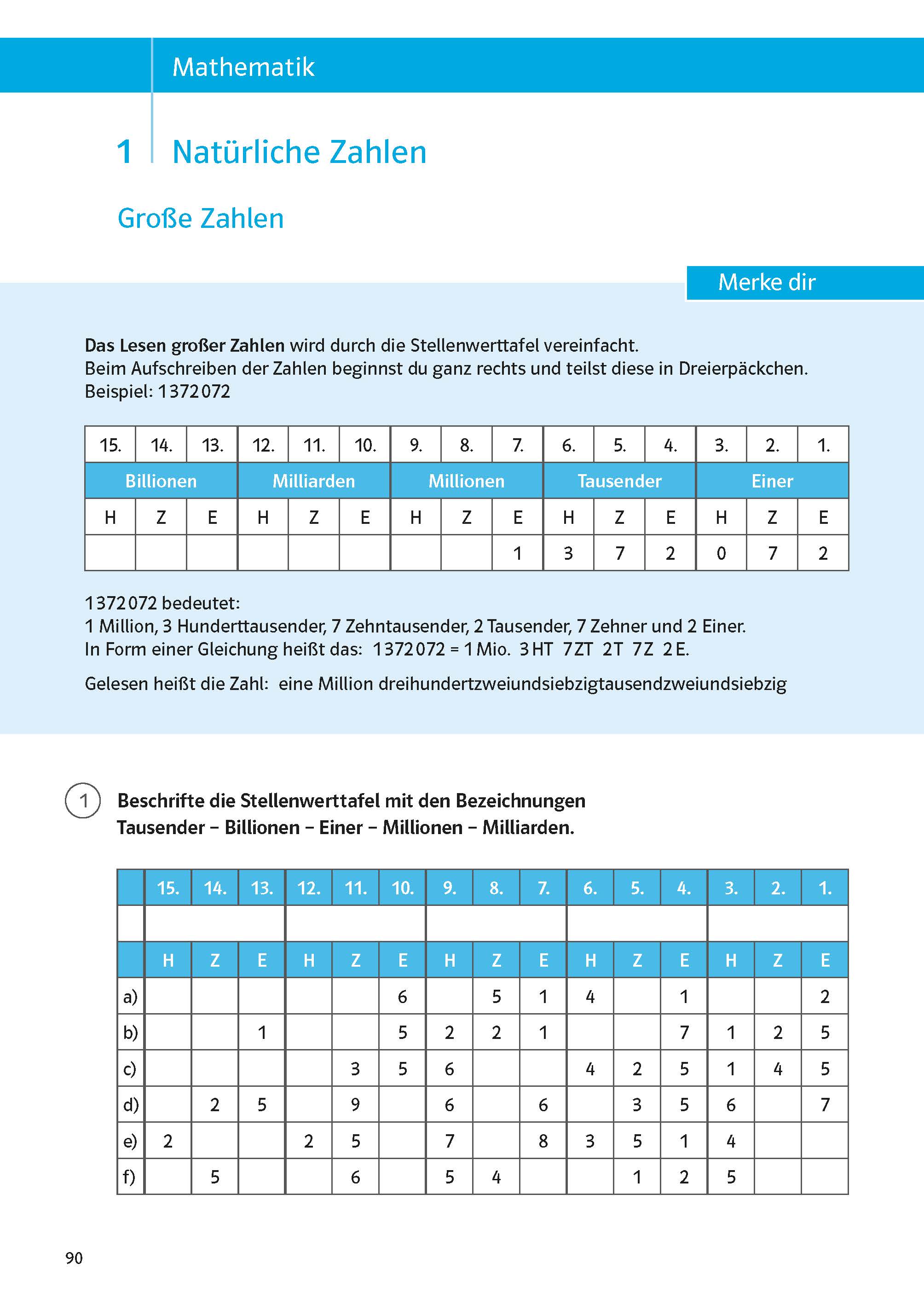 Klett Sicher durch die 5. Klasse - Deutsch, Mathematik, Englisch Klett Sicher durch die 5. Klasse - Deutsch, Mathematik, Englisch