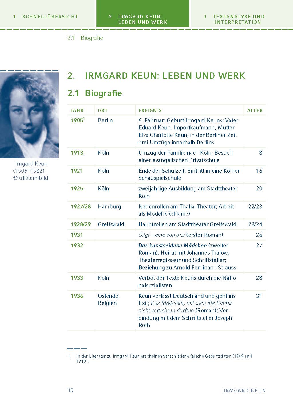 Das kunstseidene Mädchen von Irmgard Keun