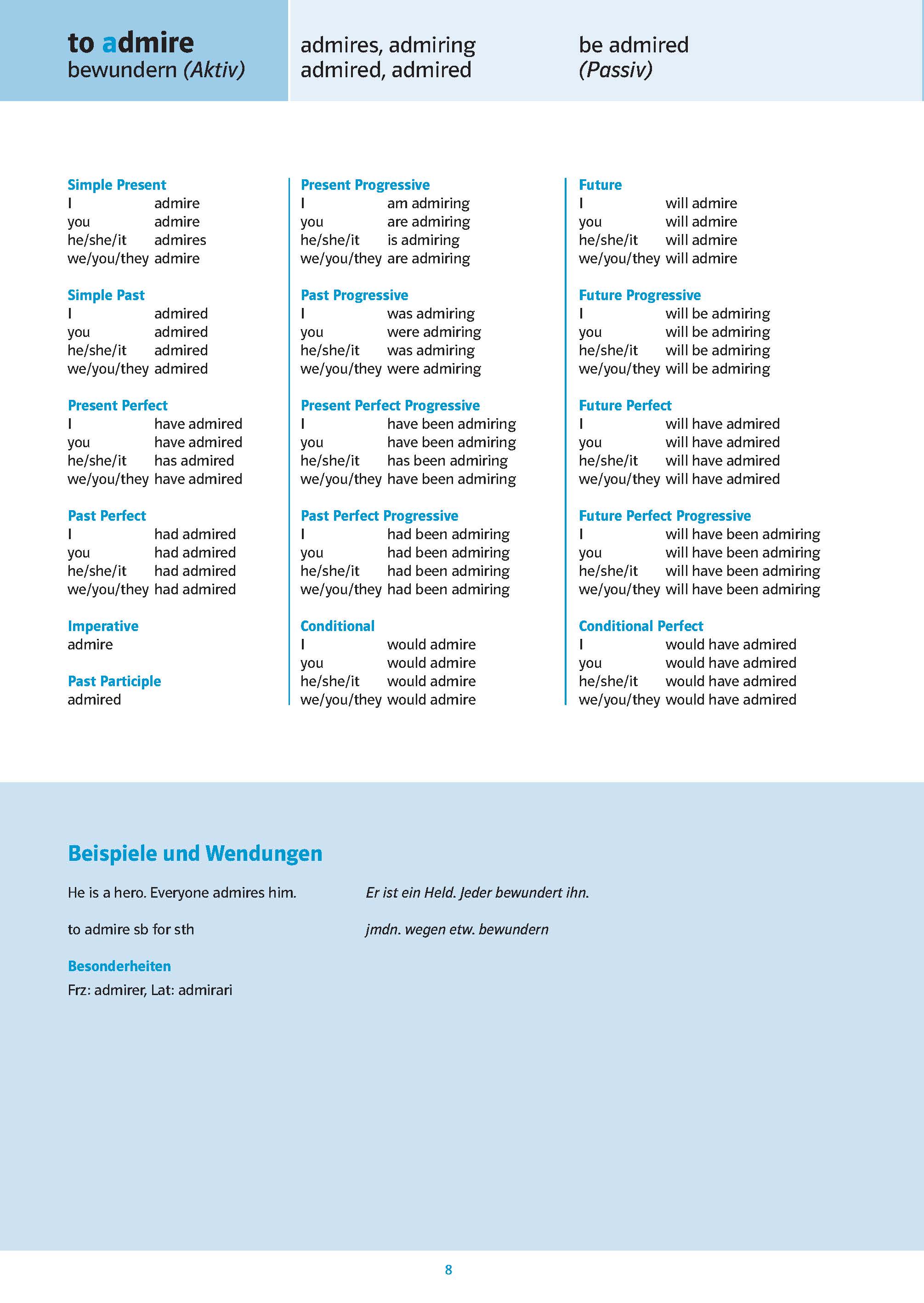 PONS Das große Verbtabellen-Buch für die Schule Englisch Eine Tabelle zeigt das englische Verb to admire mit seiner deutschen Übersetzung und zeigt die Konjugationen in verschiedenen Zeitformen und Formen, einschließlich Aktiv und Passiv.