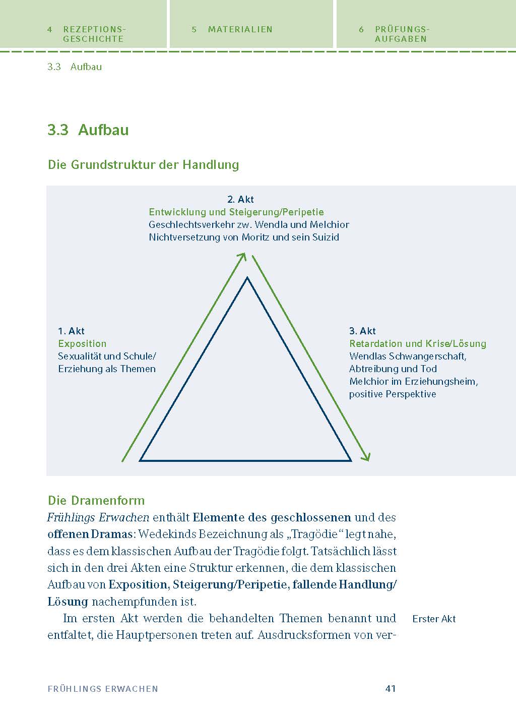 Frühlings Erwachen von Frank Wedekind