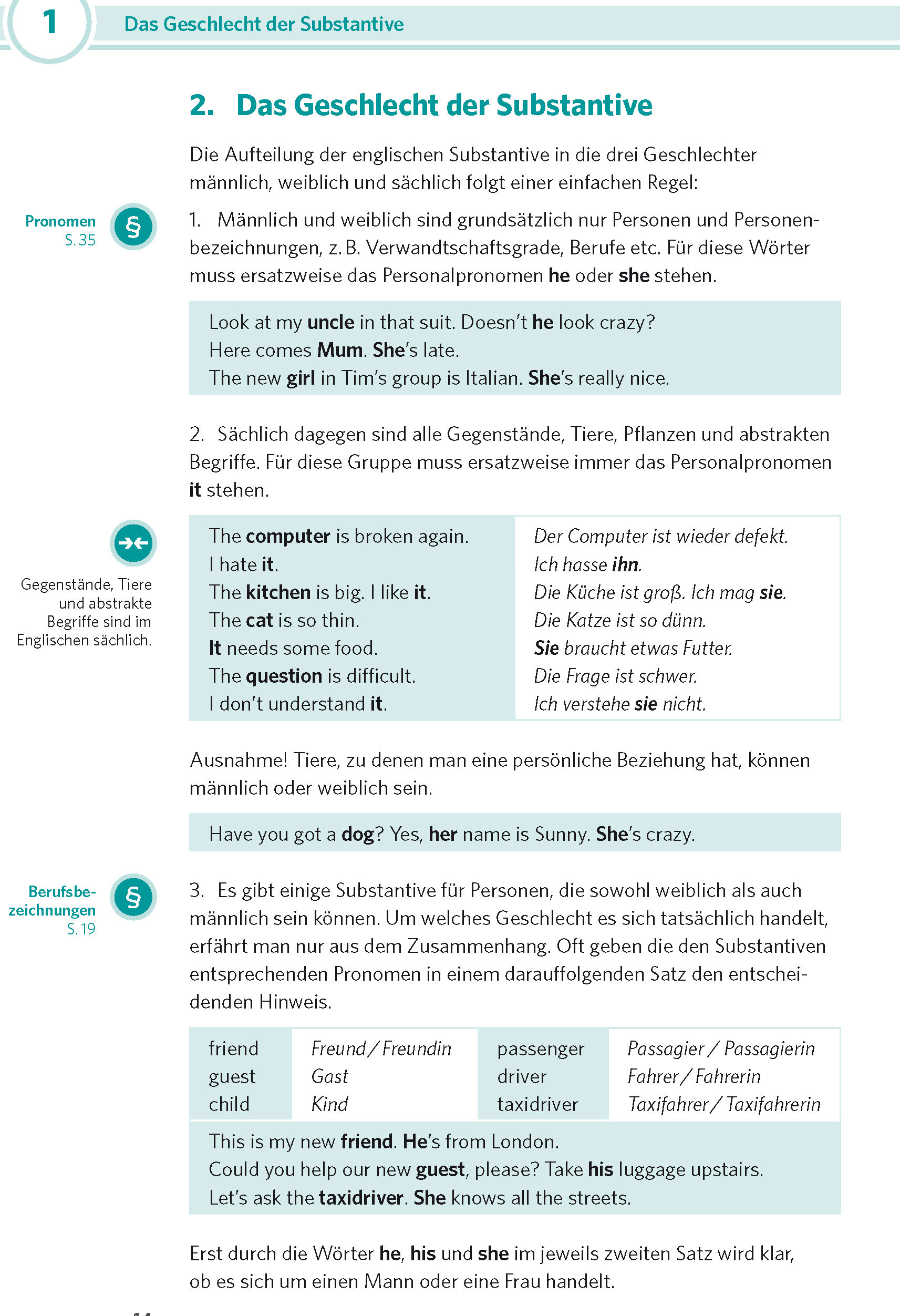 PONS Praxis-Grammatik Englisch