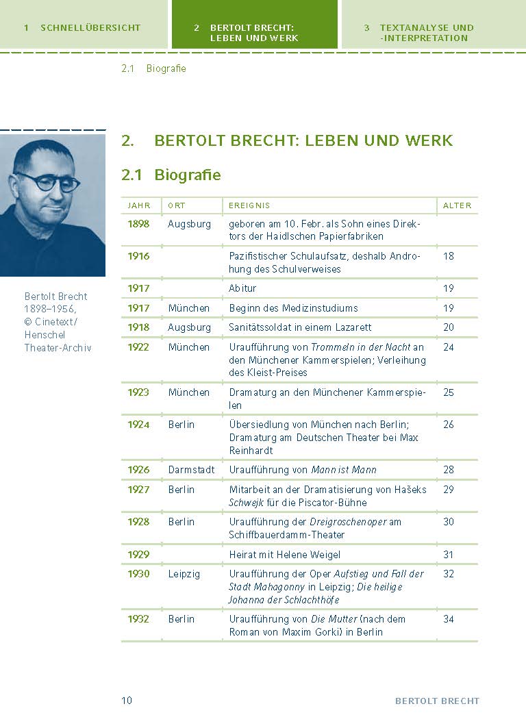 Mutter Courage und ihre Kinder von Bertolt Brecht
