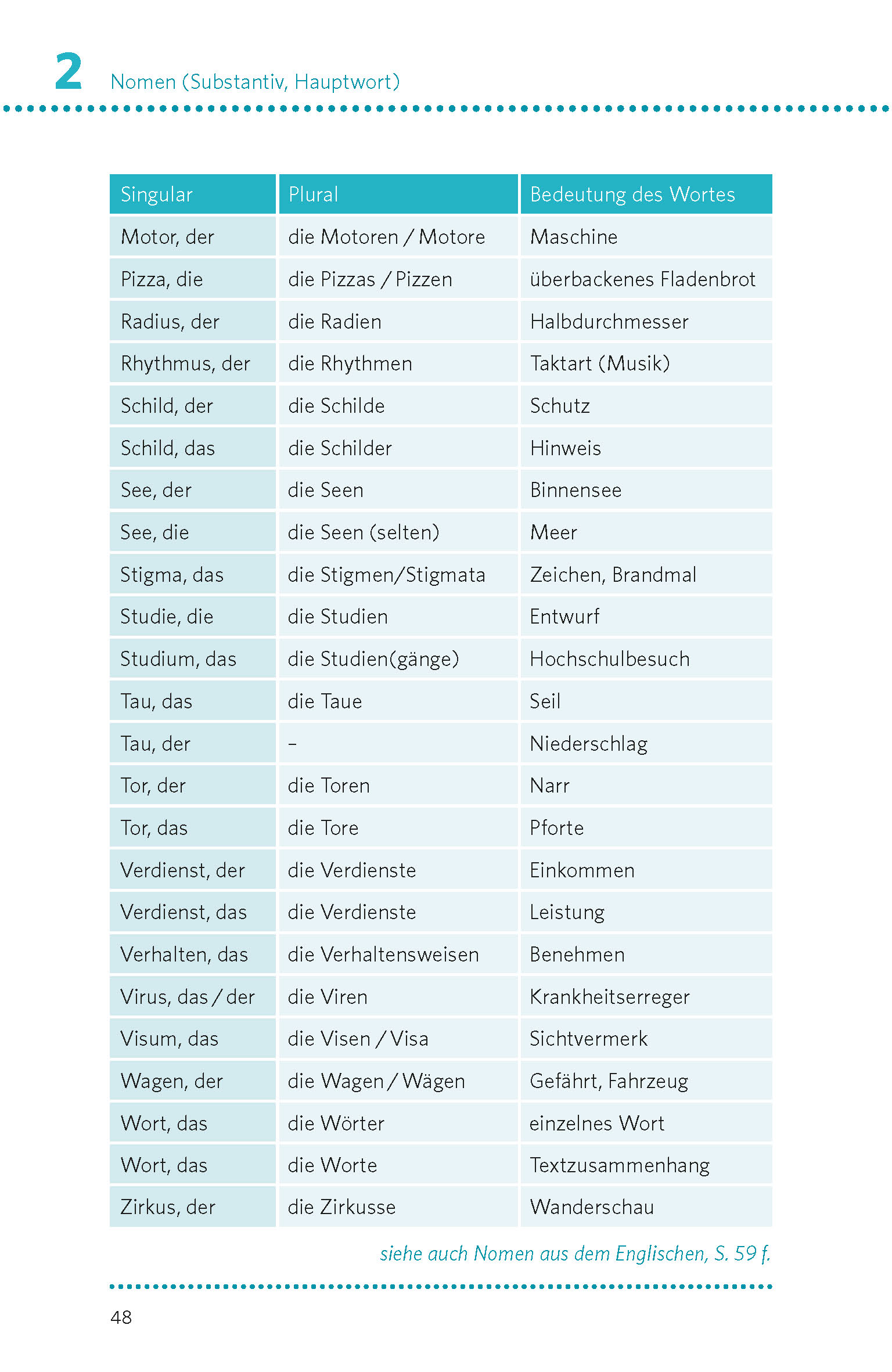 PONS Deutsche Grammatik & Rechtschreibung PONS Deutsche Grammatik & Rechtschreibung