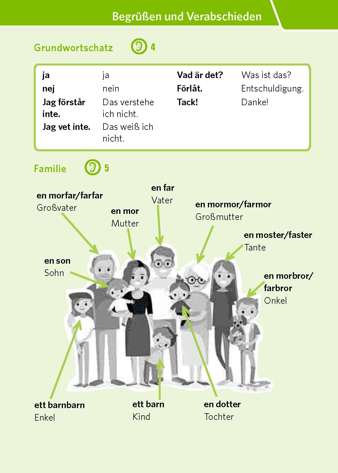 PONS Pocket-Sprachkurs Schwedisch