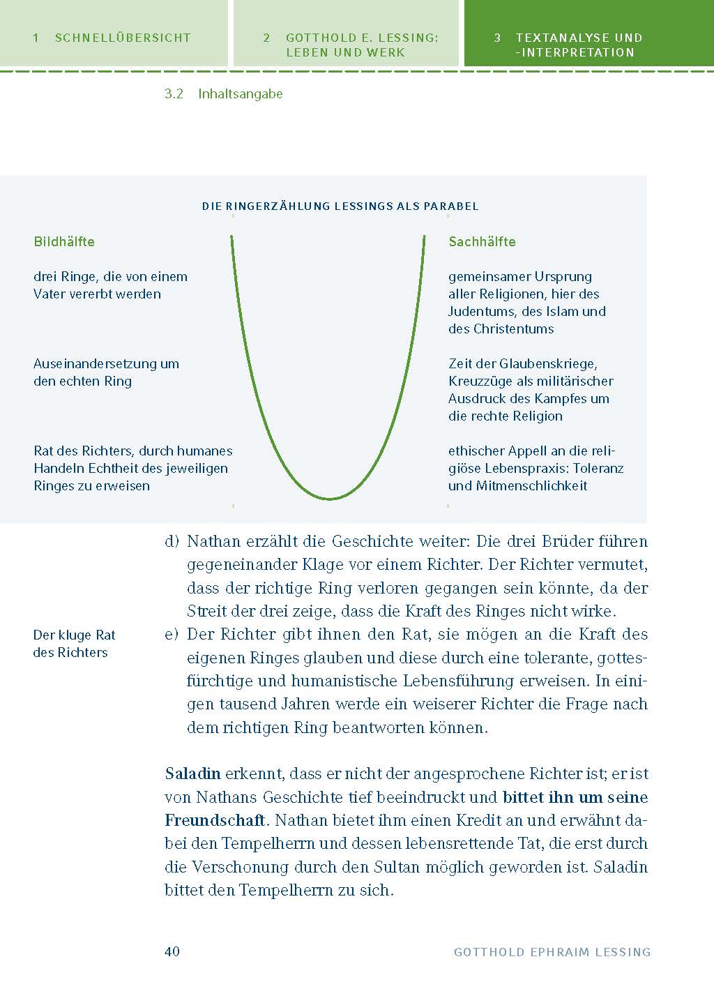 Nathan der Weise von Gotthold Ephraim Lessing