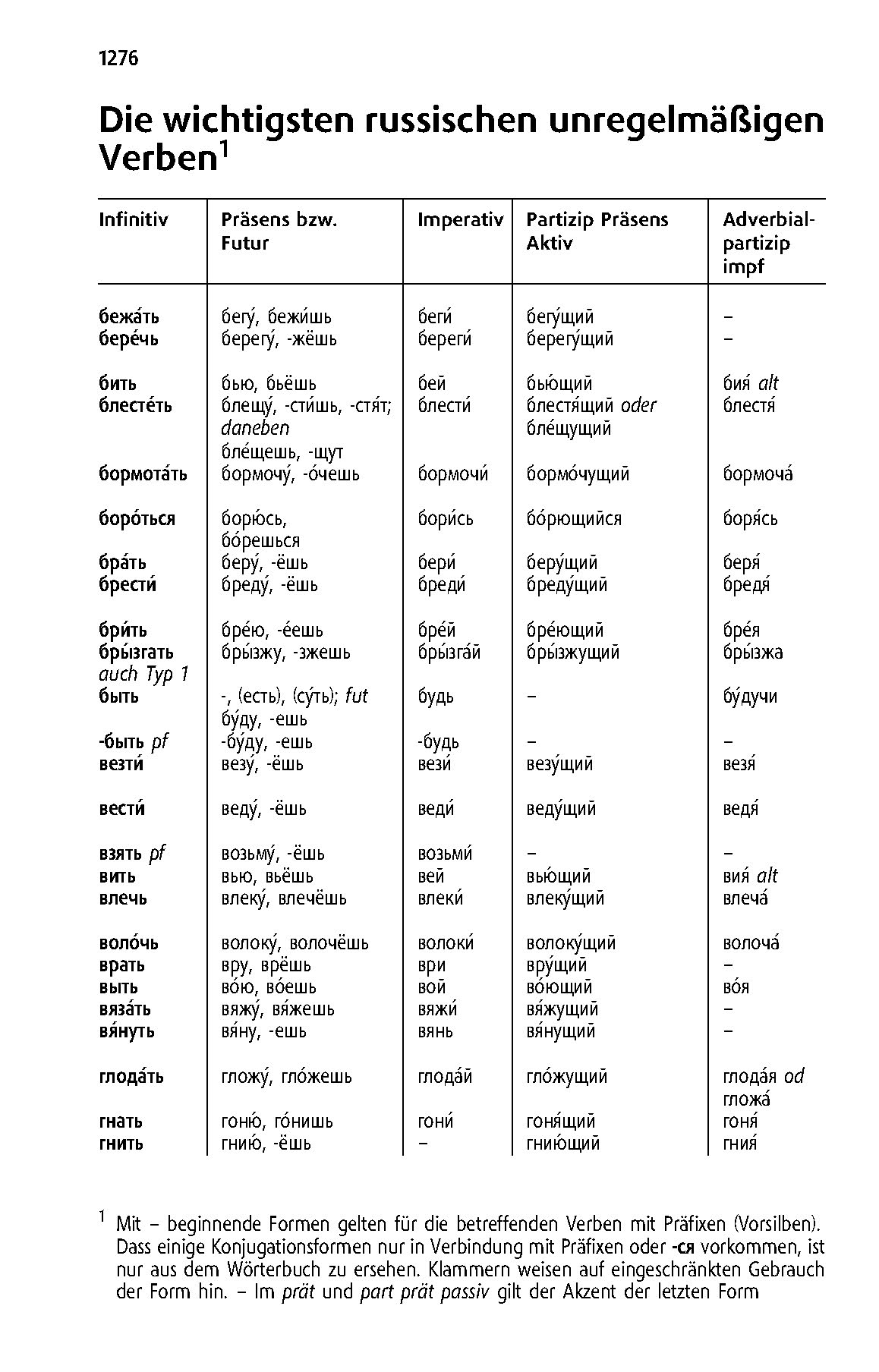 Langenscheidt Taschenwörterbuch Russisch
