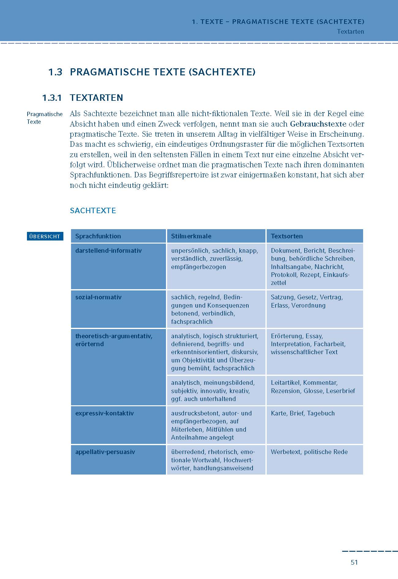 Mein Ziel: Abitur Deutsch