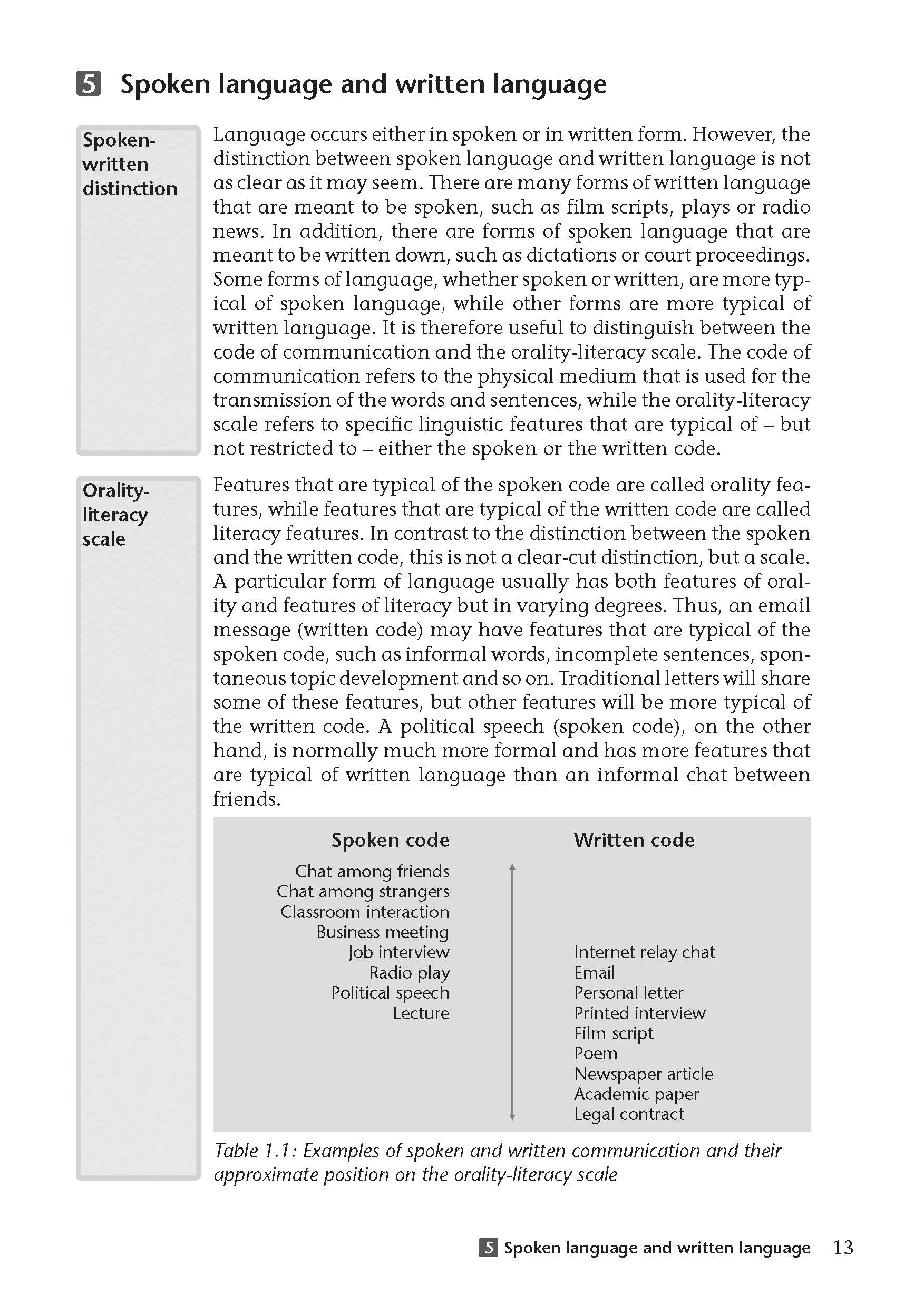 Uni Wissen History of English and English Historical Linguistics Auf einer Seite eines Lehrbuchs werden die Unterschiede zwischen gesprochener und geschriebener Sprache erörtert, einschließlich einer Tabelle, in der Beispiele wie Gespräche, persönliche Briefe und akademische Artikel verglichen werden.