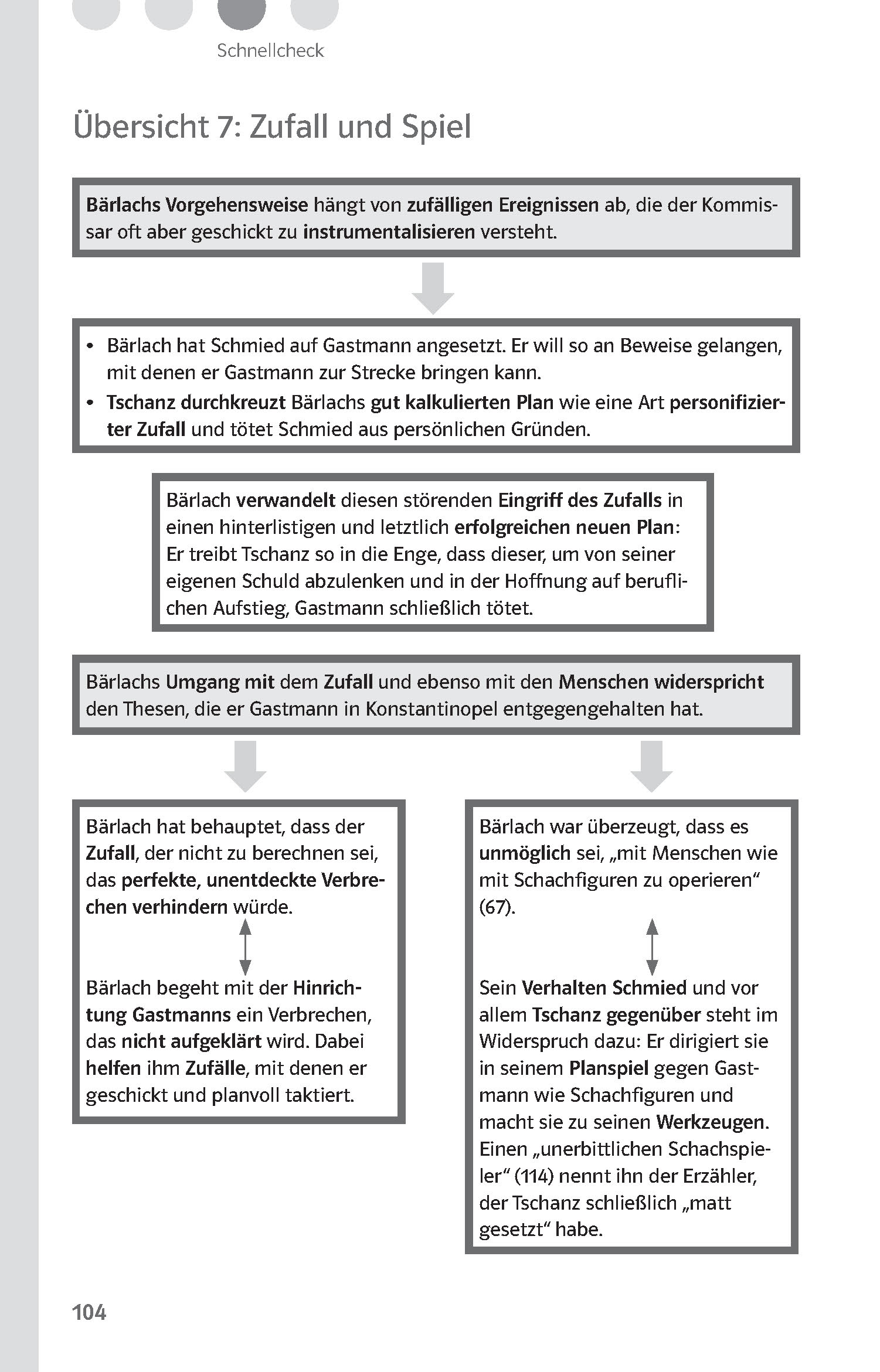 Klett Lektürehilfen Friedrich Dürrenmatt, Der Richter und sein Henker Klett Lektürehilfen Friedrich Dürrenmatt, Der Richter und sein Henker