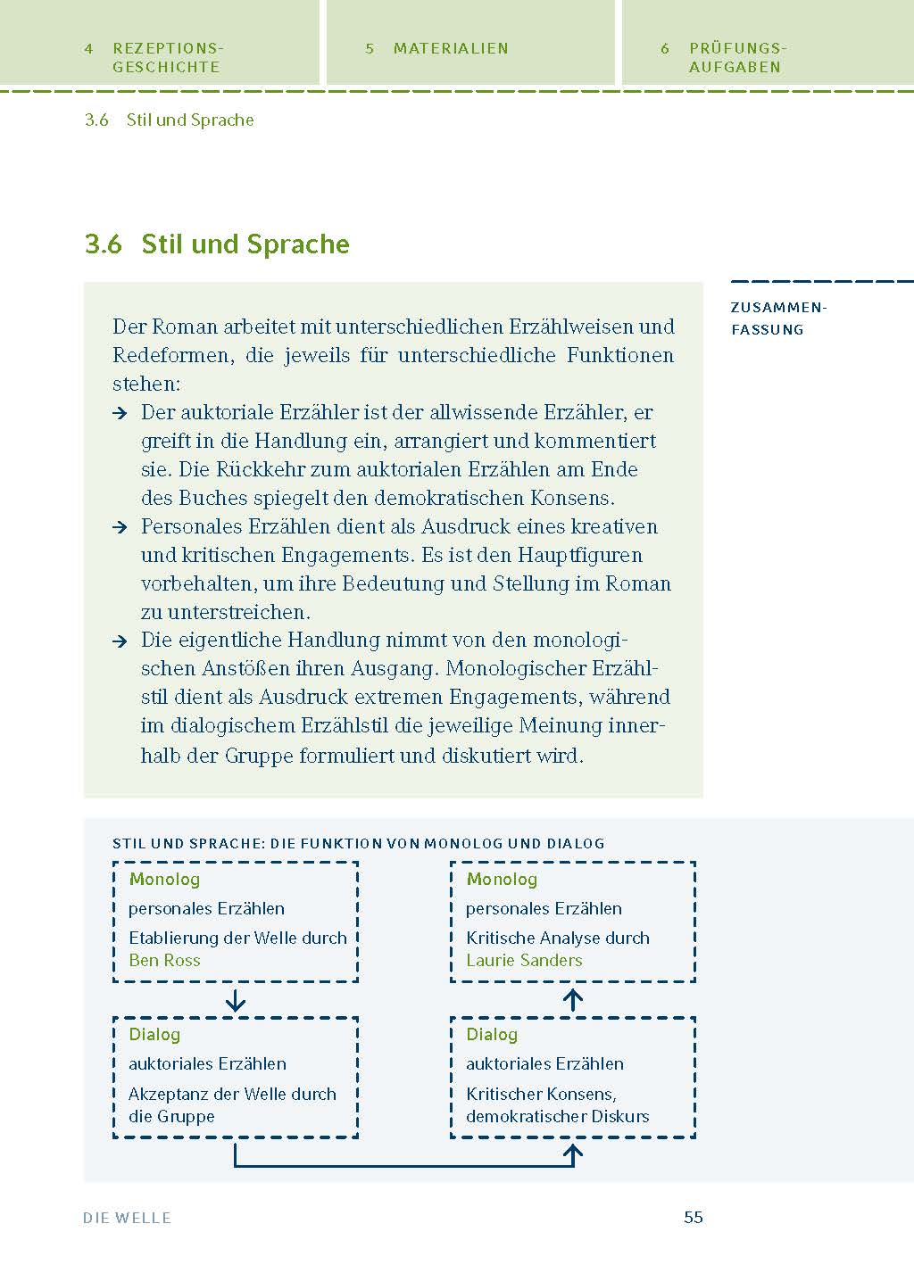 Die Welle von Morton Rhue