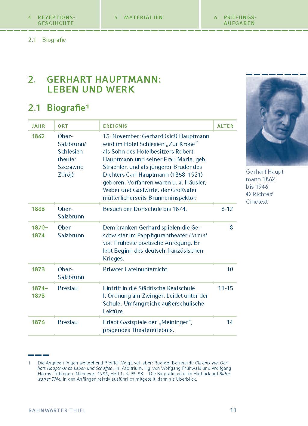 Bahnwärter Thiel von Gerhart Hauptmann