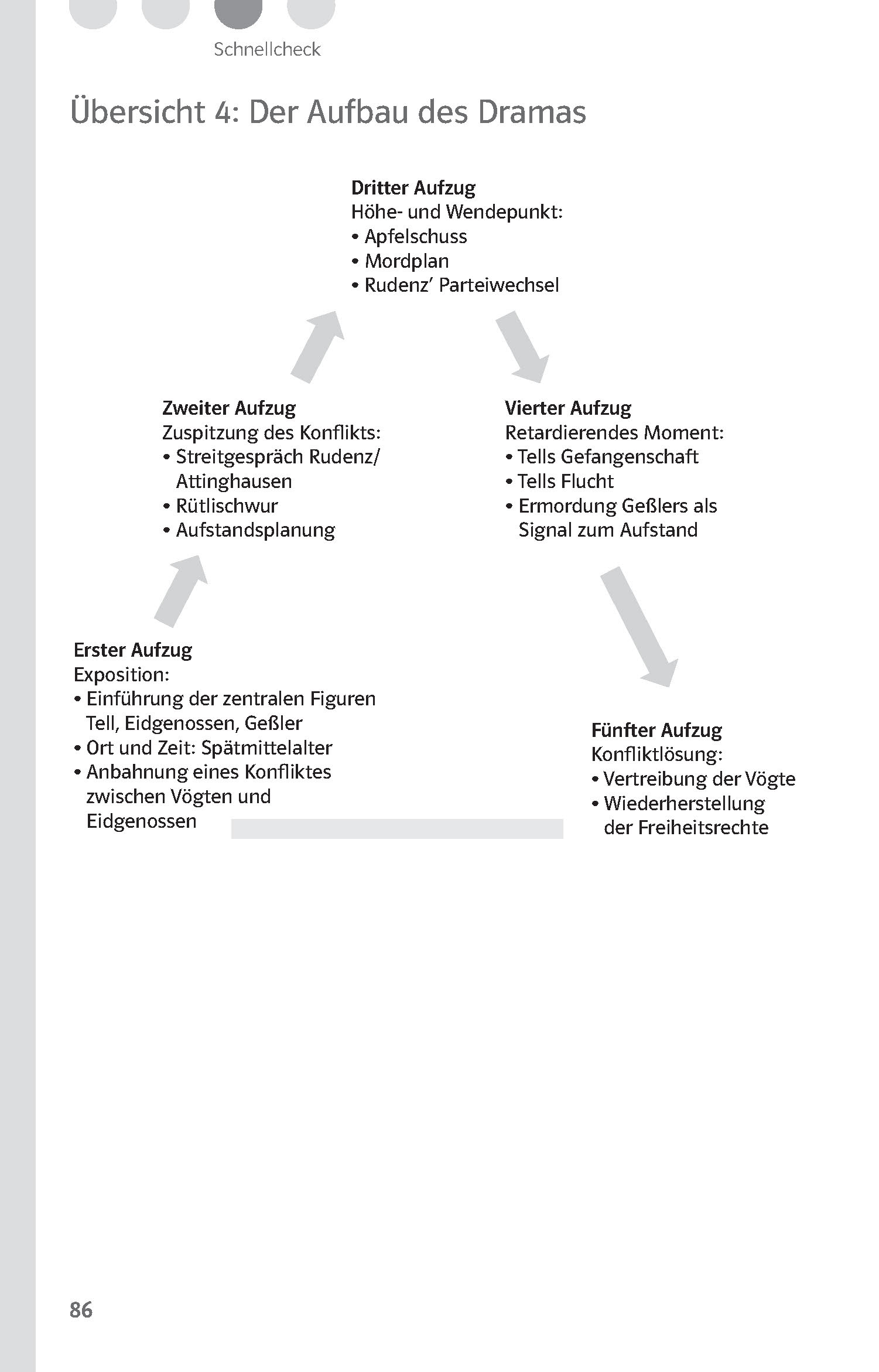 Klett Lektürehilfen Friedrich Schiller, Wilhelm Tell Klett Lektürehilfen Friedrich Schiller, Wilhelm Tell
