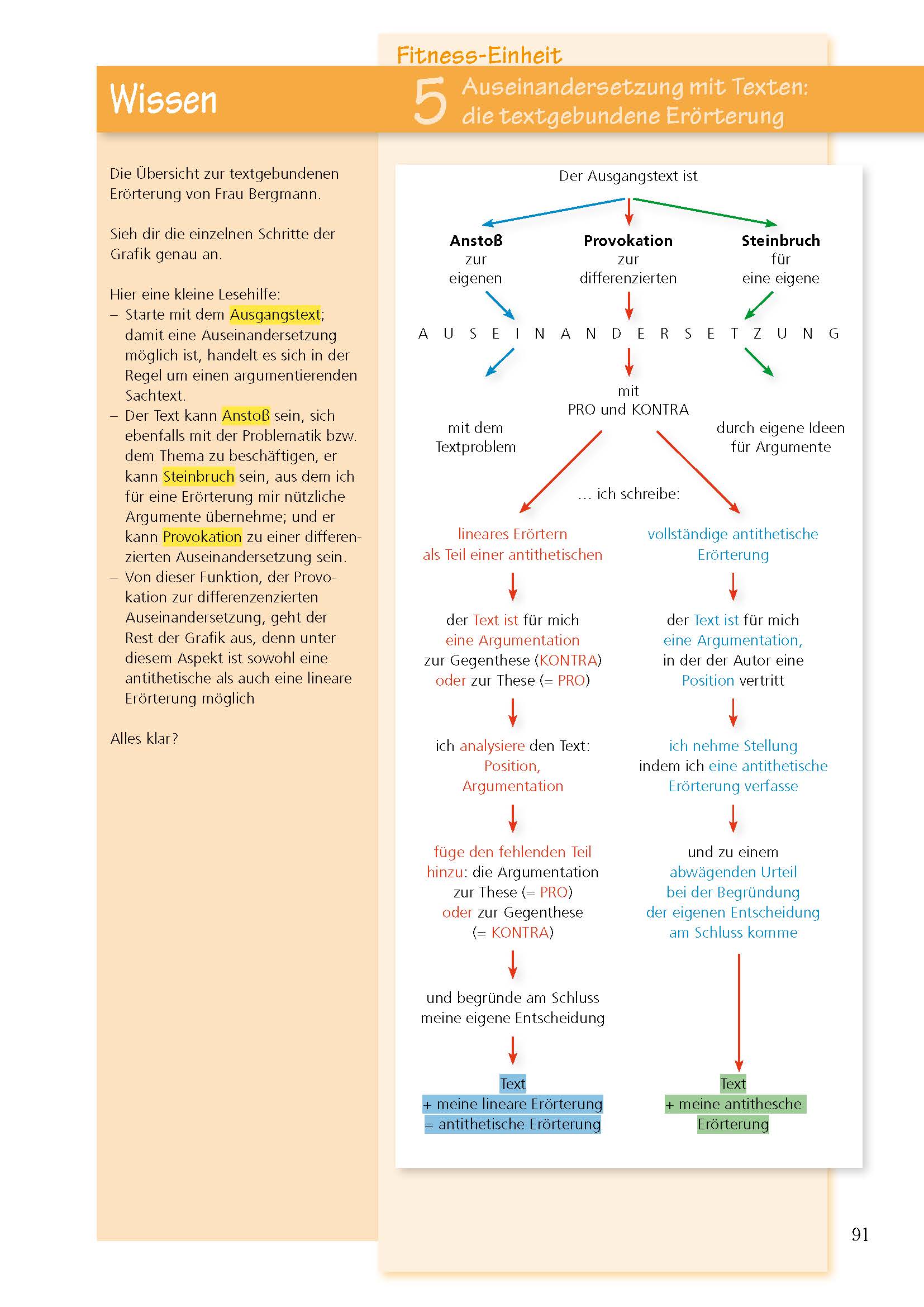 Aufsatz - Argumentieren und Erörtern. Deutsch Klasse 9/10.