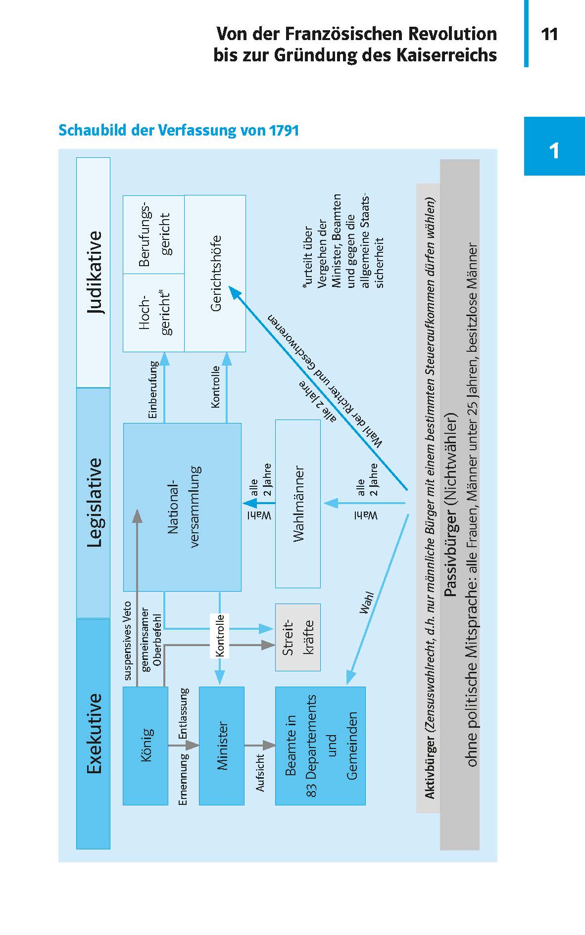 Klett Kompakt-Wissen Geschichte Klett Kompakt-Wissen Geschichte