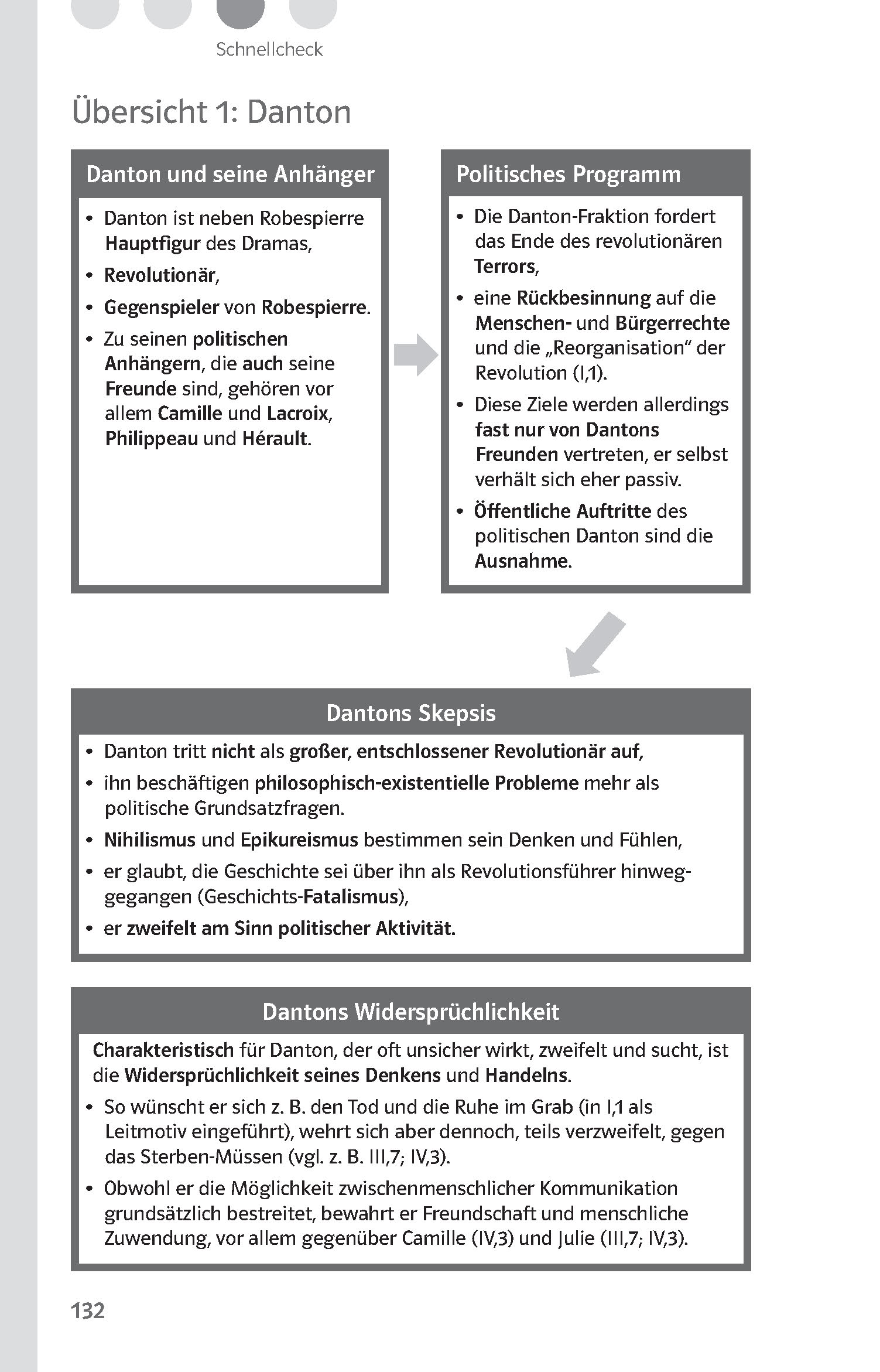 Klett Lektürehilfen Georg Büchner, Dantons Tod Klett Lektürehilfen Georg Büchner, Dantons Tod