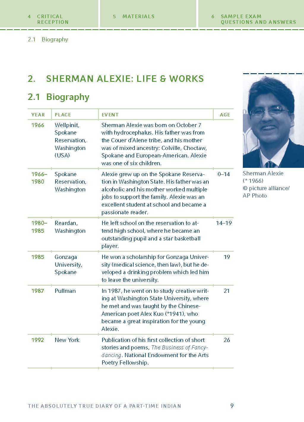 The Absolutely True Diary of a Part-Time Indian von Sherman Alexie
