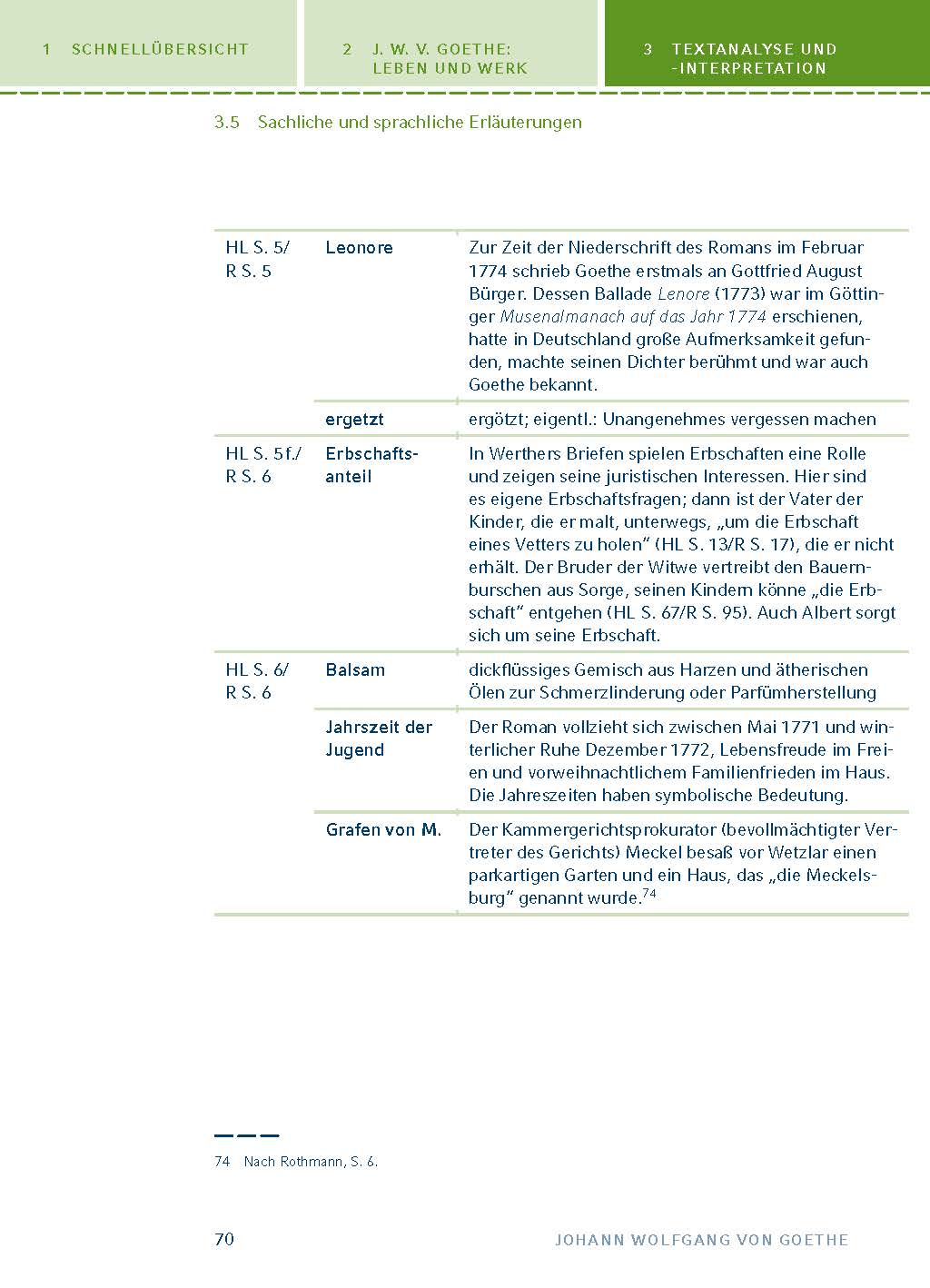 Die Leiden des jungen Werther von Johann Wolfgang von Goethe