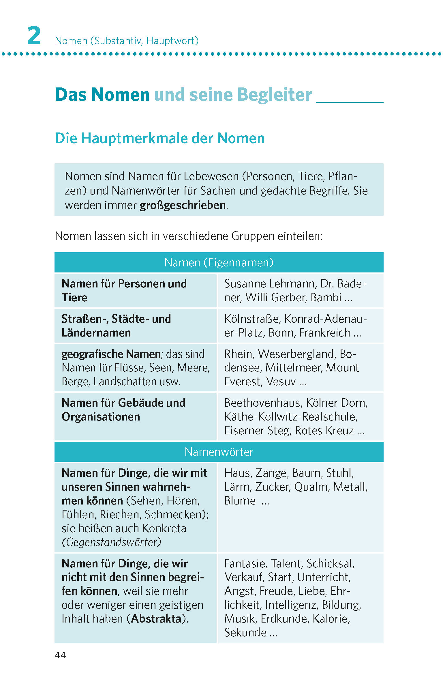 PONS Deutsche Grammatik & Rechtschreibung PONS Deutsche Grammatik & Rechtschreibung