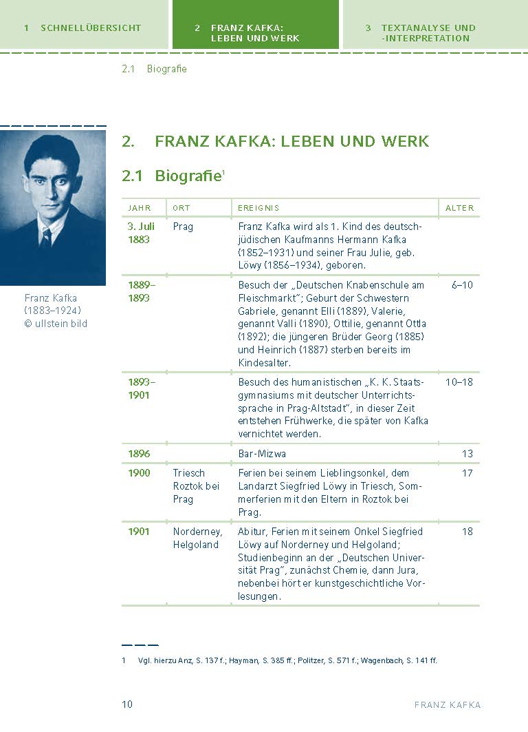 Der Process von Franz Kafka