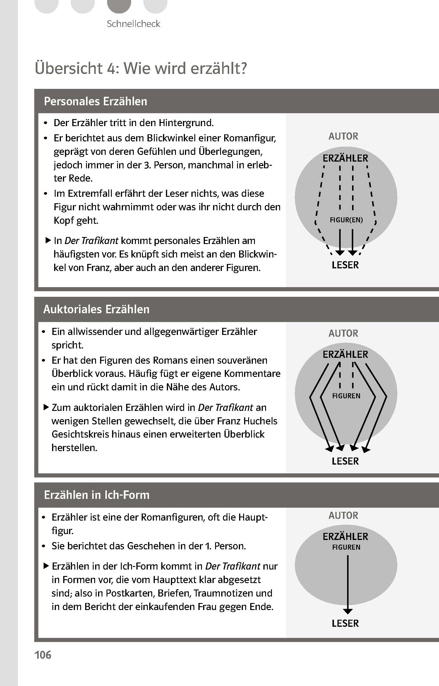 Klett Lektürehilfen Seethaler, Der Trafikant