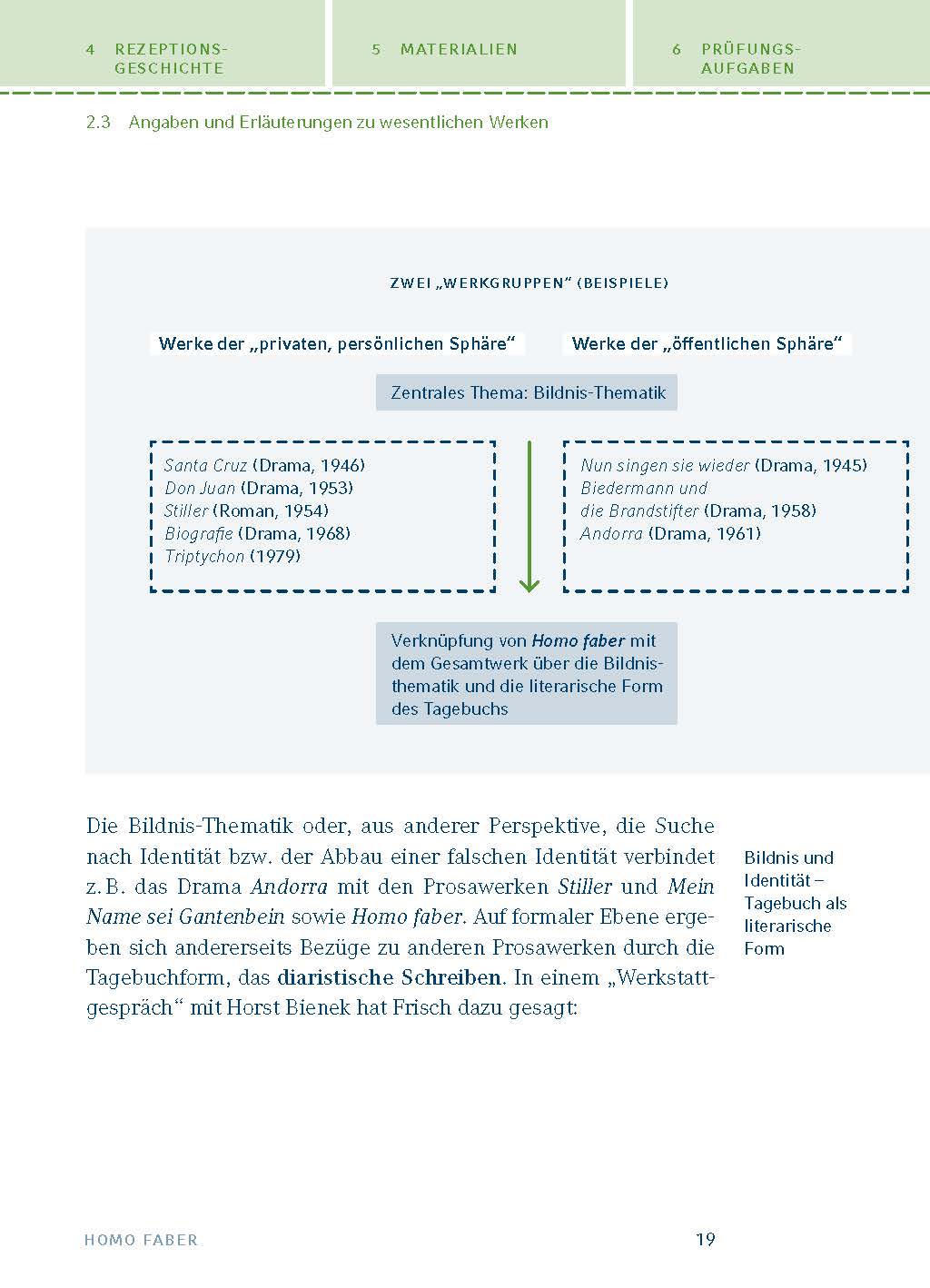 Homo faber von Max Frisch