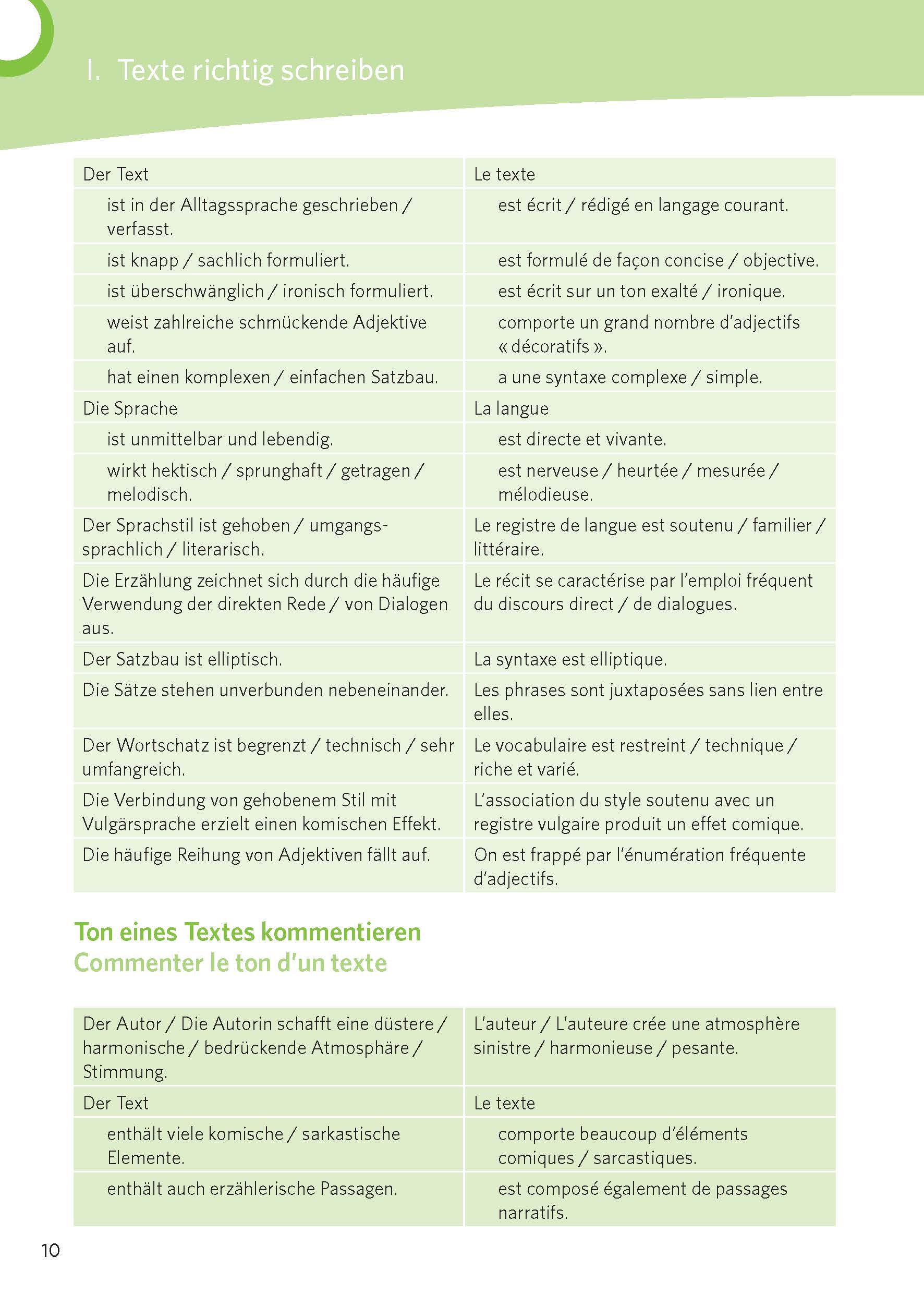 PONS Texte schreiben Französisch