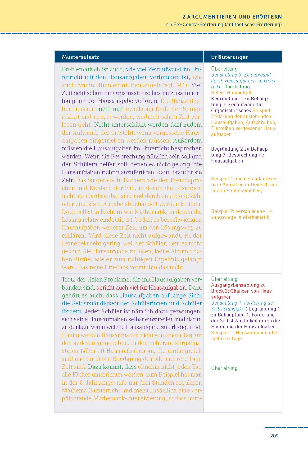 So schreibe ich einen Aufsatz! 7./8. Klasse.