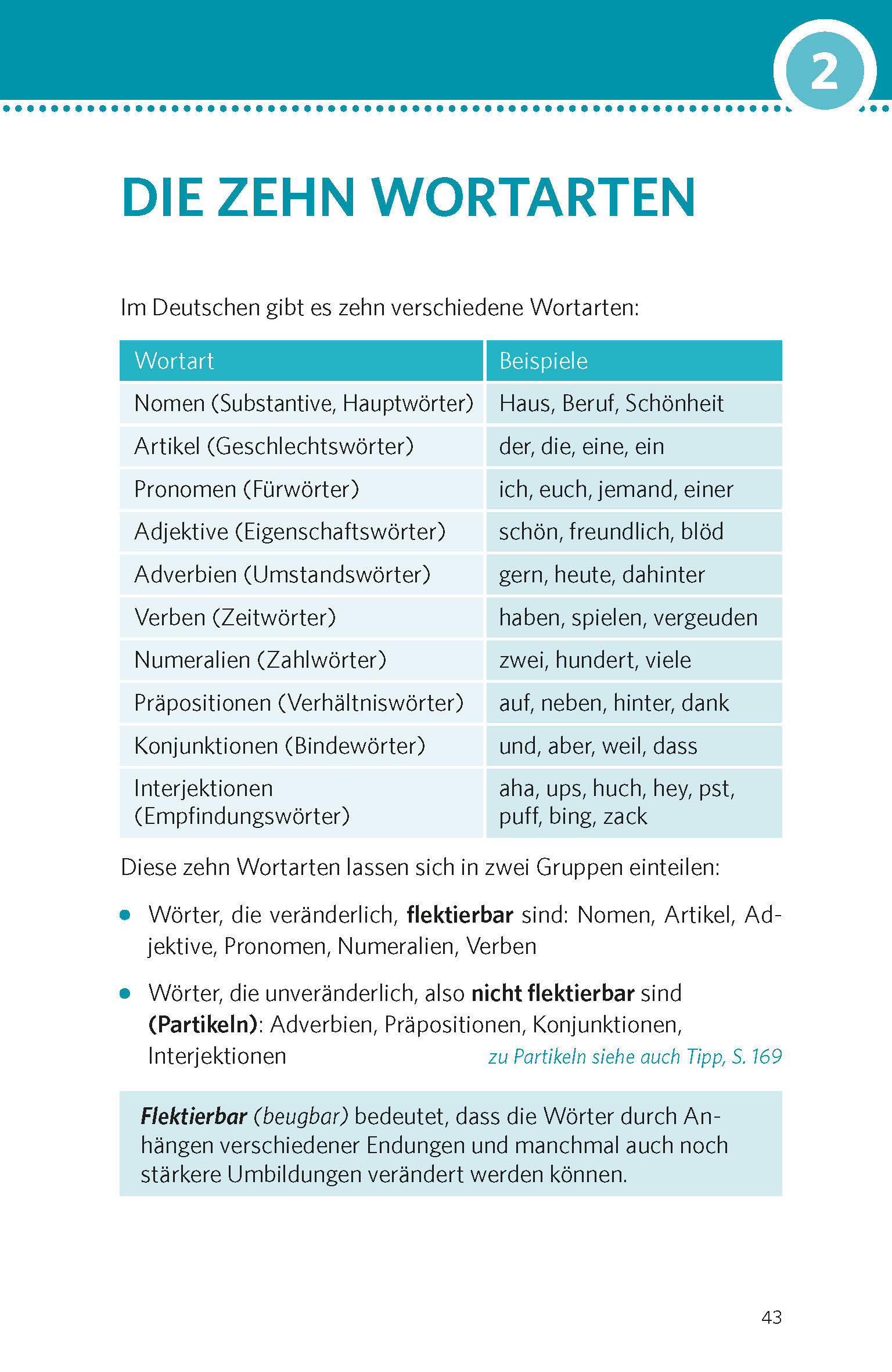 PONS Deutsche Grammatik & Rechtschreibung PONS Deutsche Grammatik & Rechtschreibung