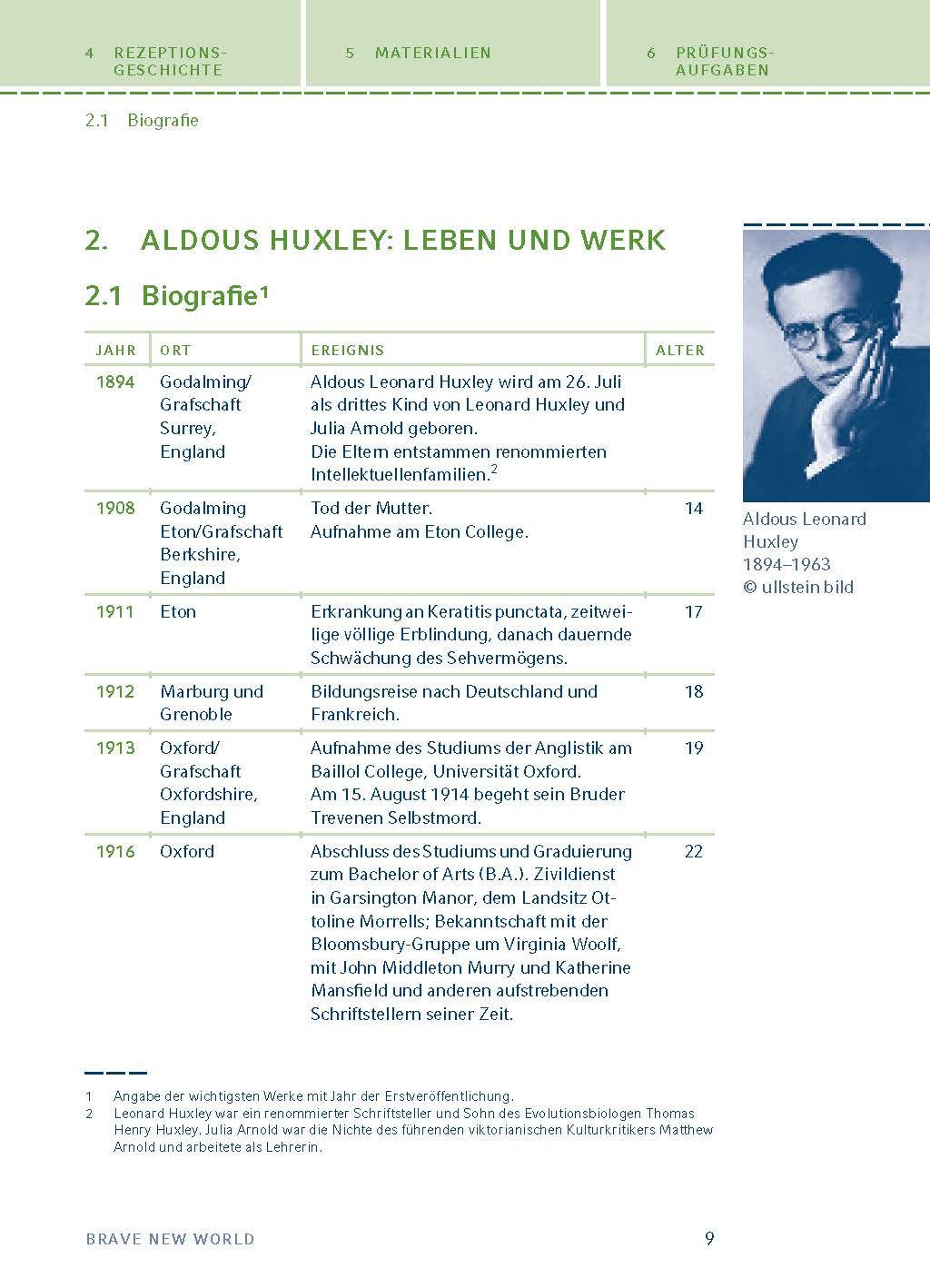 Brave New World - Schöne neue Welt von Aldous Huxley