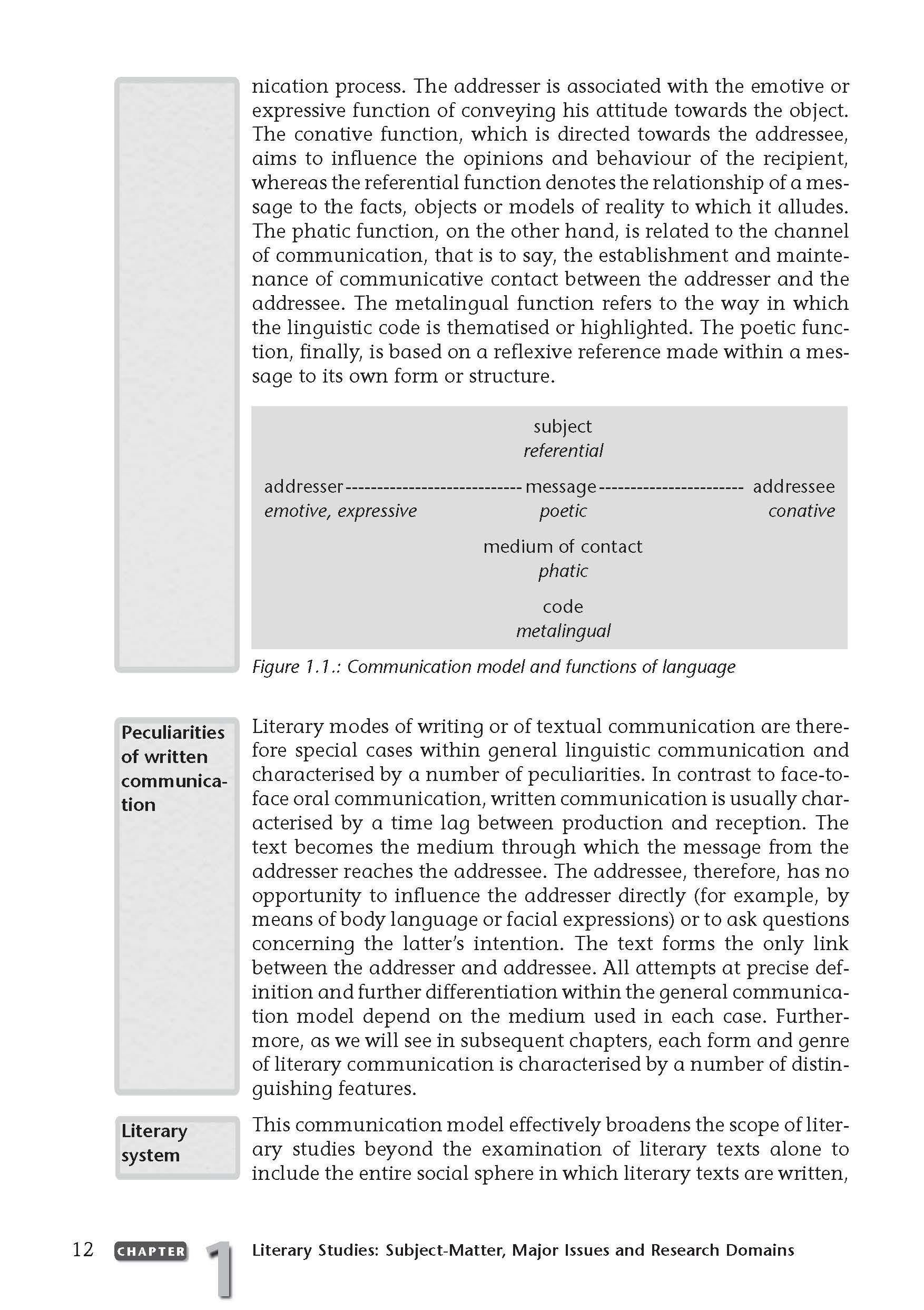 Uni Wissen An Introduction to the Study of English and American Literature Auf einer Seite des Lehrbuchs werden die Funktionen der Sprache anhand eines beschrifteten Diagramms erörtert, das Jakobsons Kommunikationsmodell veranschaulicht, und es gibt eine Seitenleiste zu den Besonderheiten der schriftlichen Kommunikation.