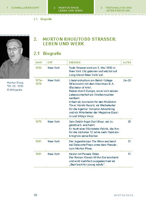 Die Welle von Morton Rhue