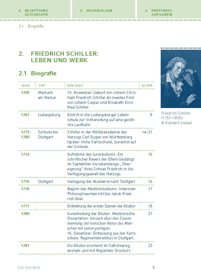 Die Räuber von Friedrich Schiller