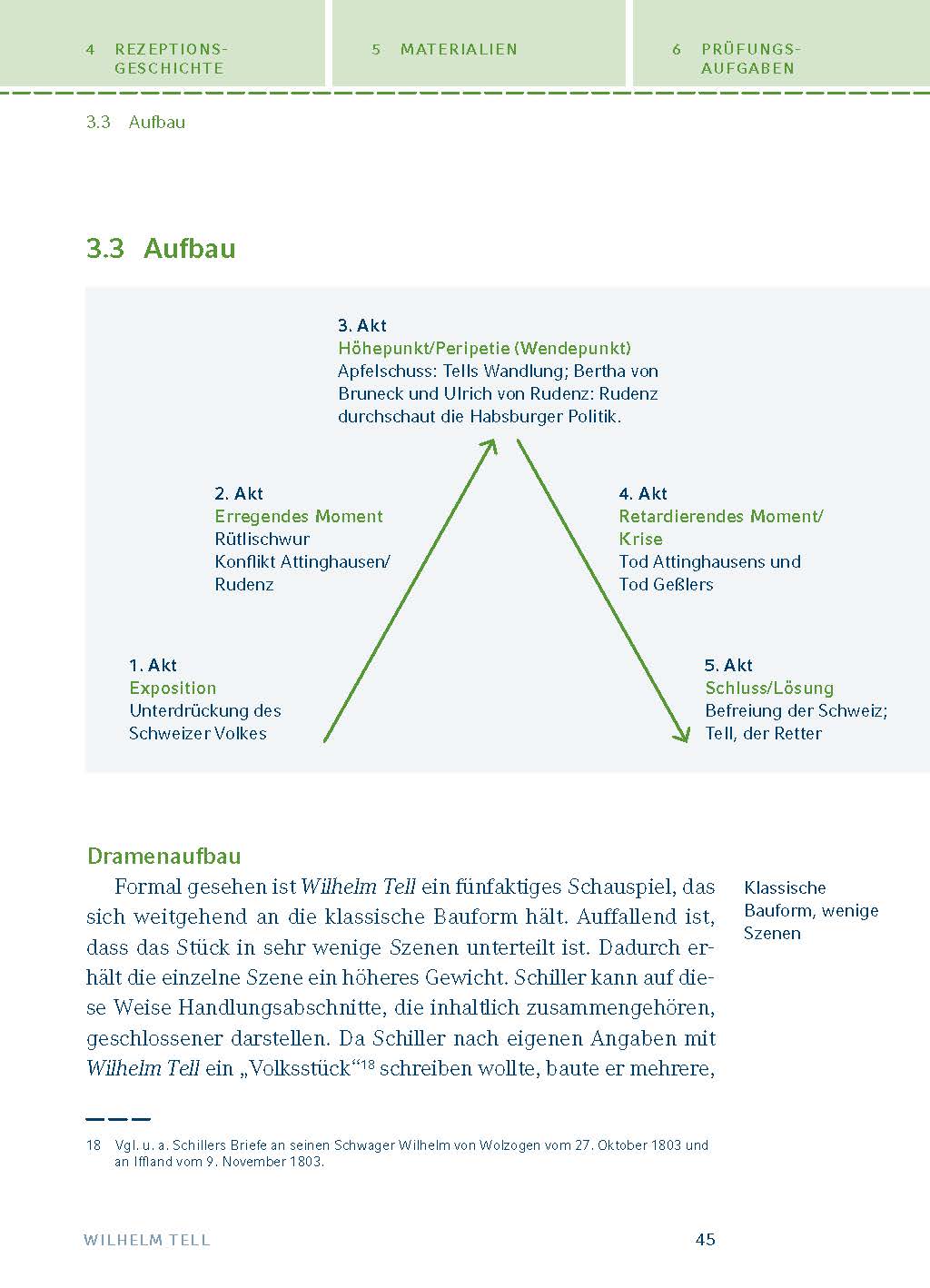 Wilhelm Tell von Friedrich Schiller