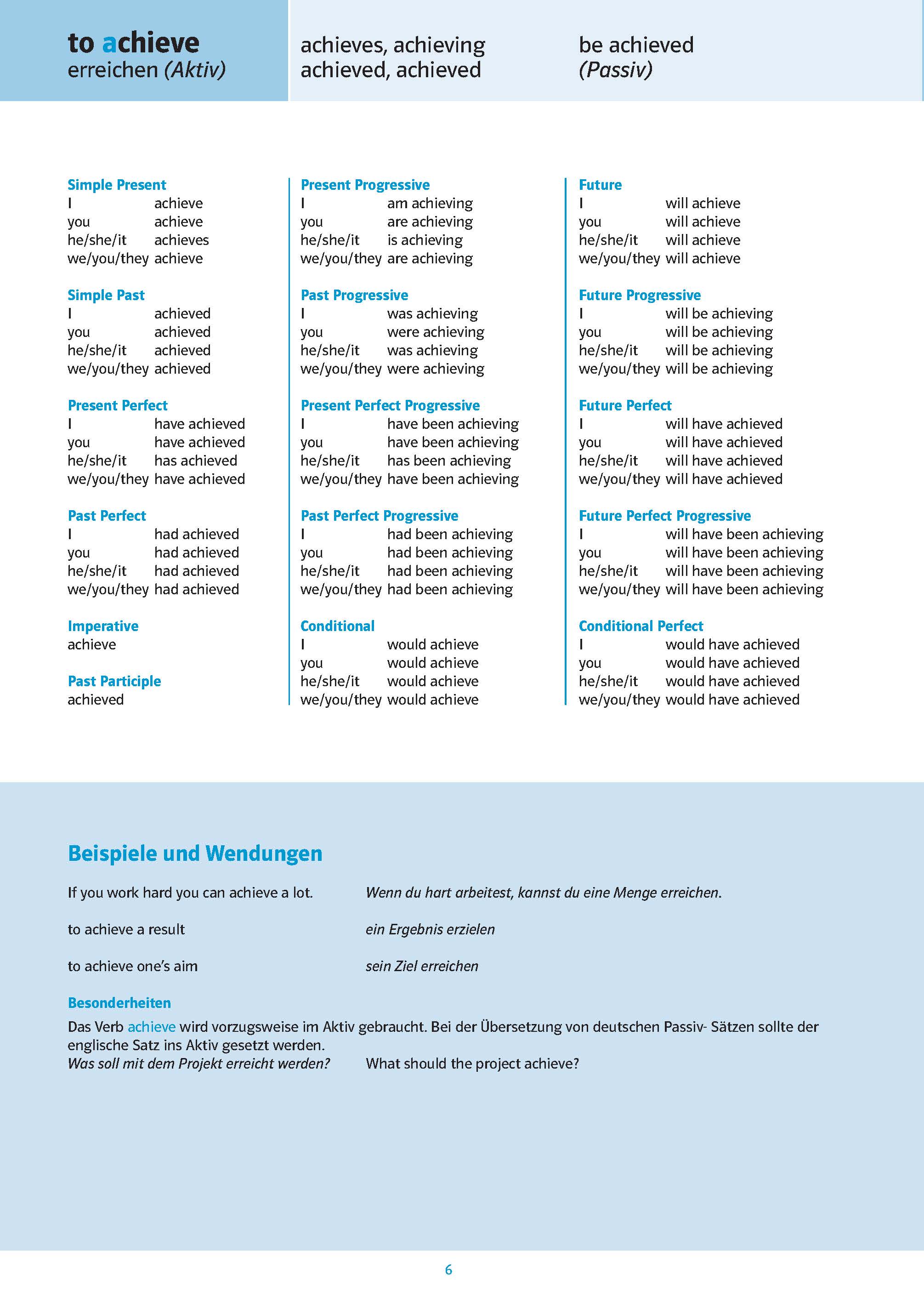 PONS Das große Verbtabellen-Buch für die Schule Englisch Eine Konjugationstabelle für das Verb to achieve im Englischen mit deutschen Übersetzungen, die verschiedene Zeitformen und grammatische Formen in Tabellenform anzeigt.