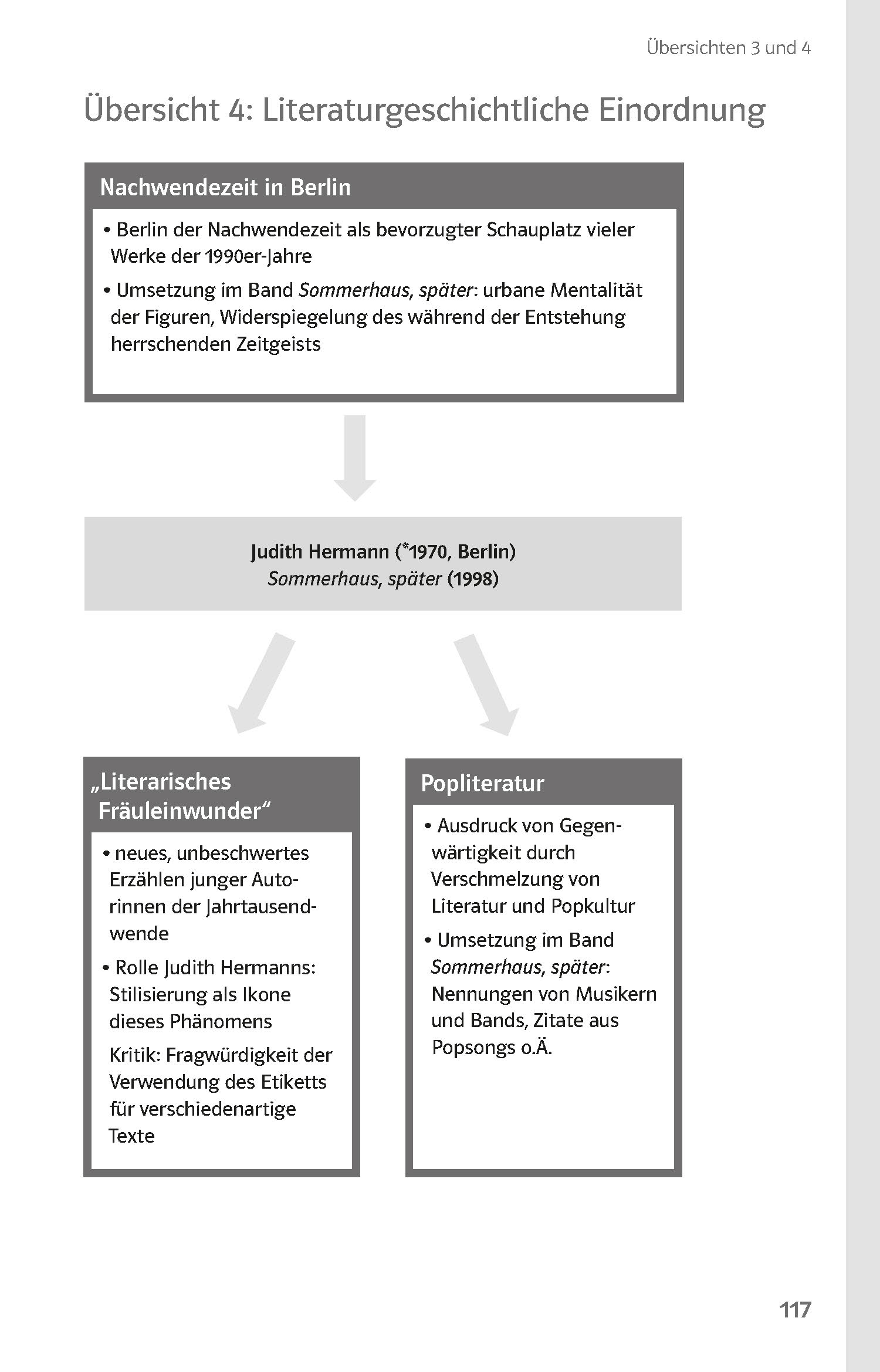 Klett Lektürehilfen Hermann, Sommerhaus, später